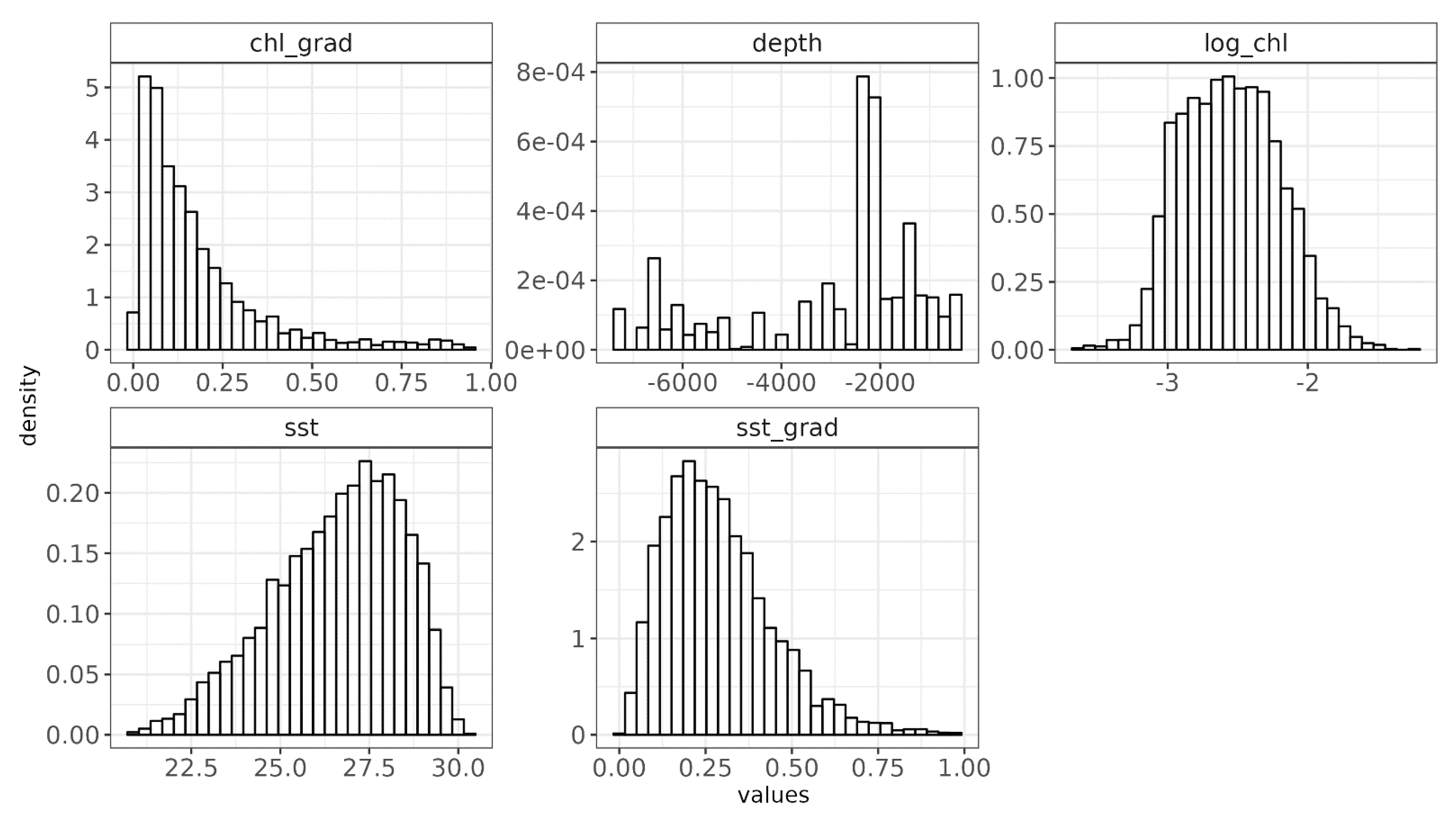 Diversity 15 01091 g003