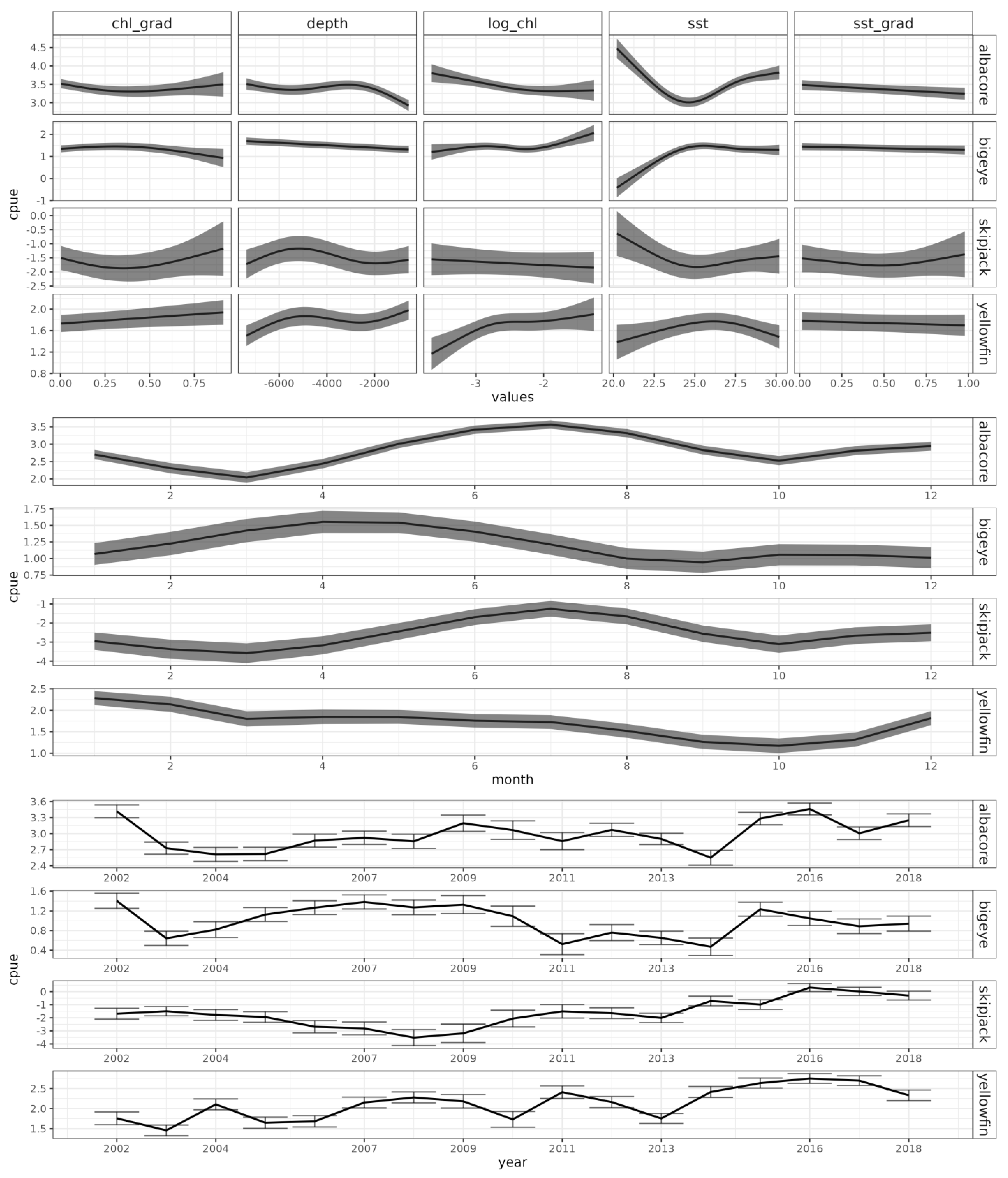 Diversity 15 01091 g004