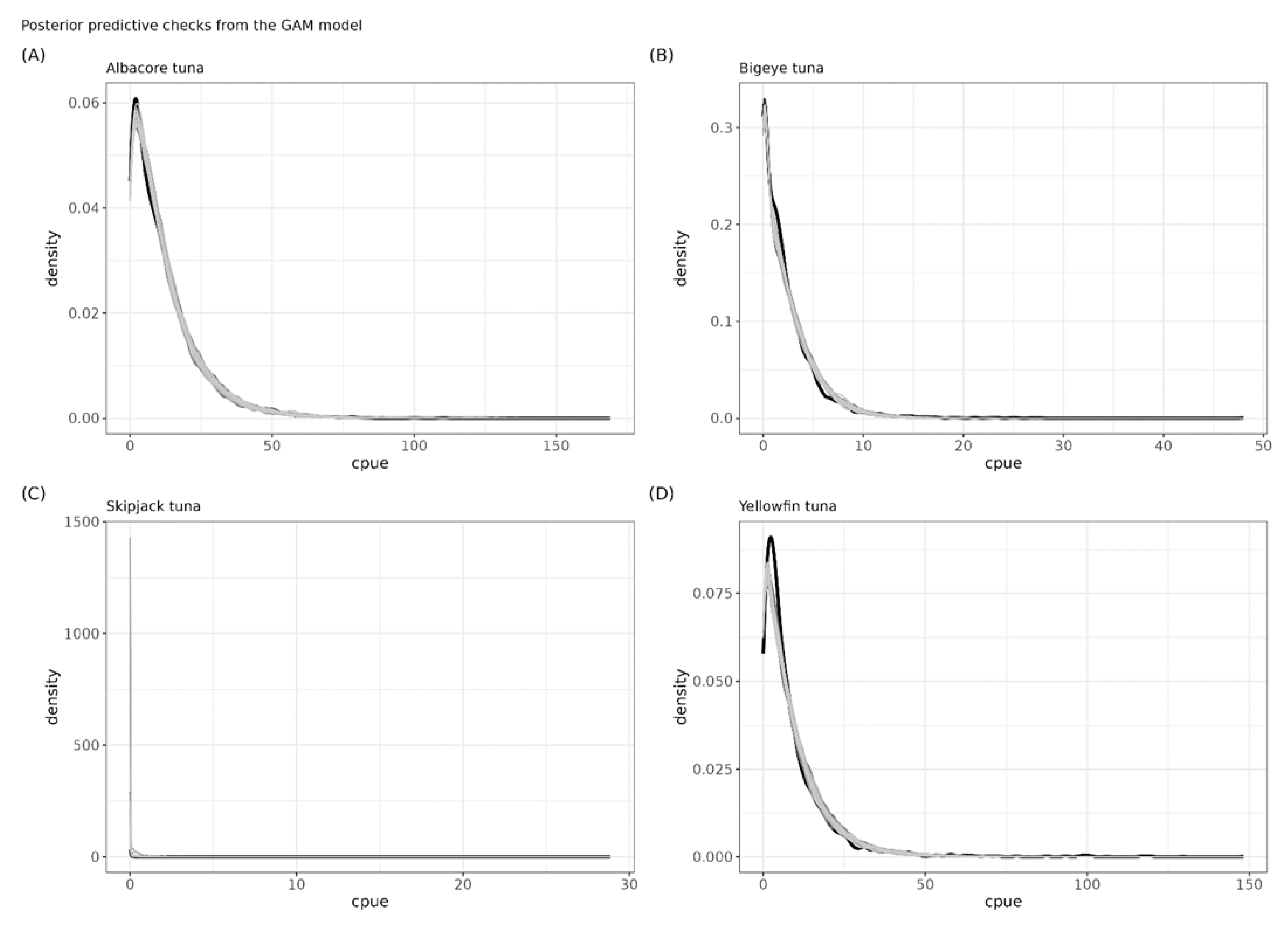 Diversity 15 01091 g006