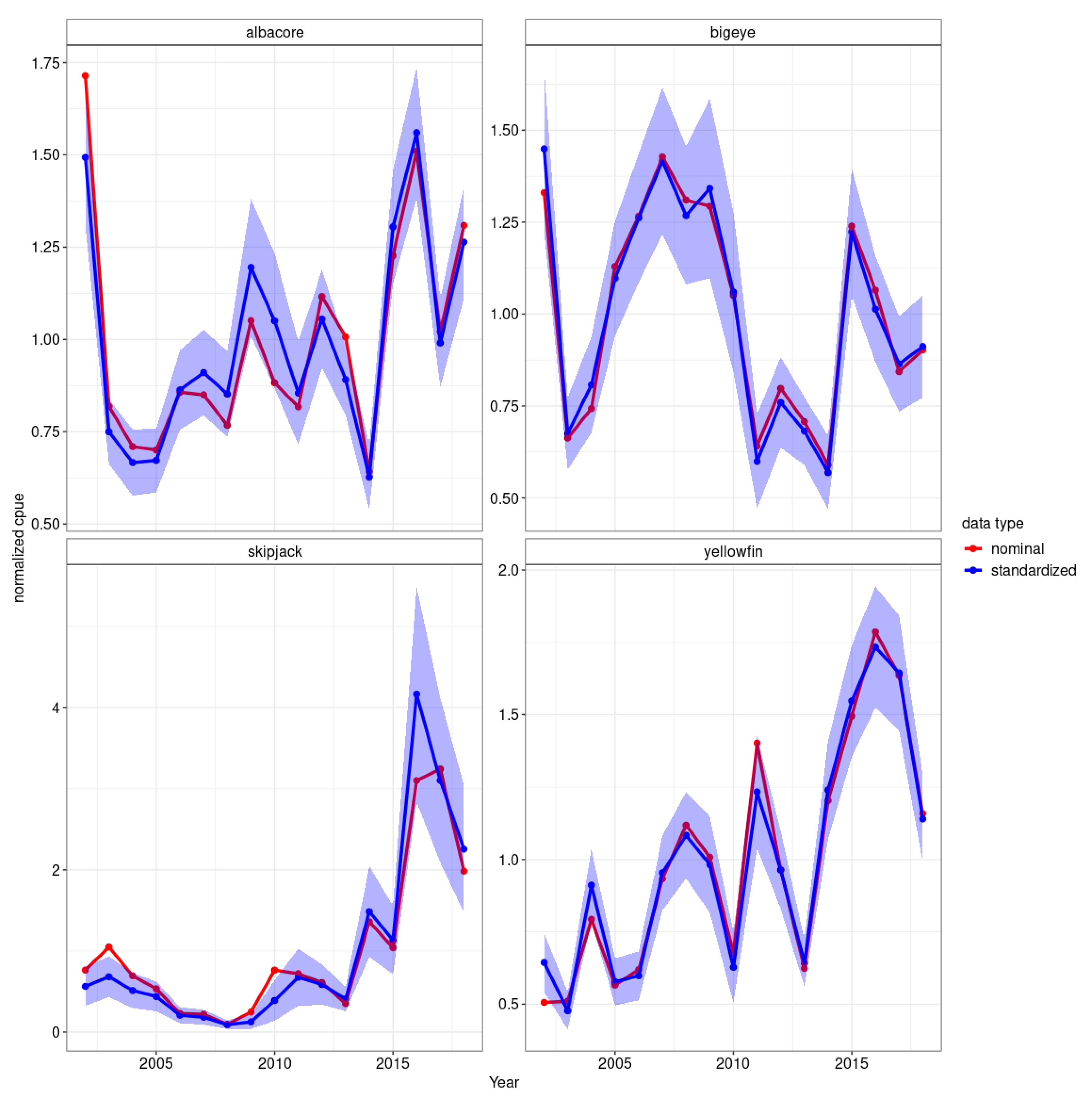 Diversity 15 01091 g007