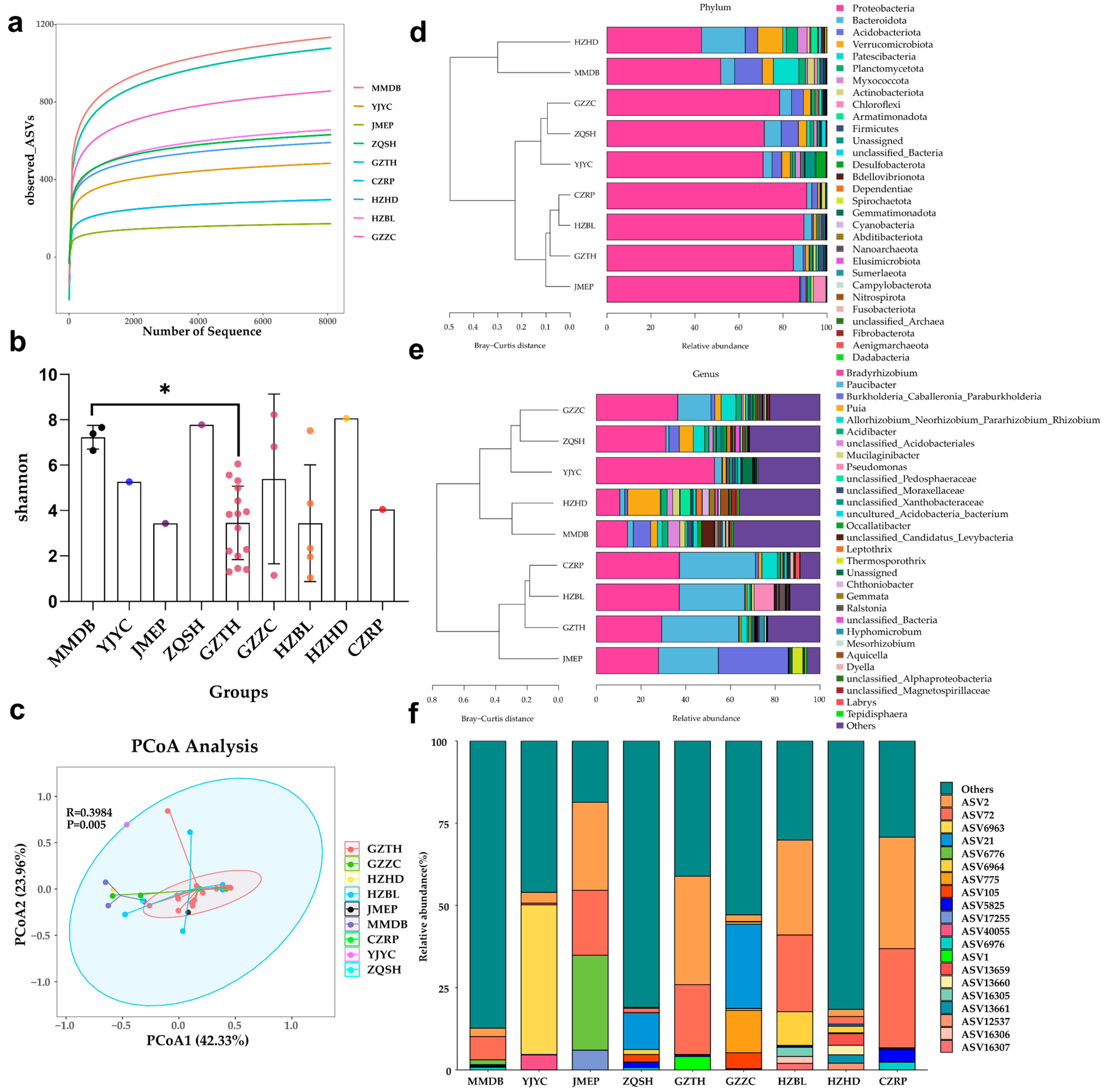 Diversity 15 01092 g002 Diversity 15 01092 g002