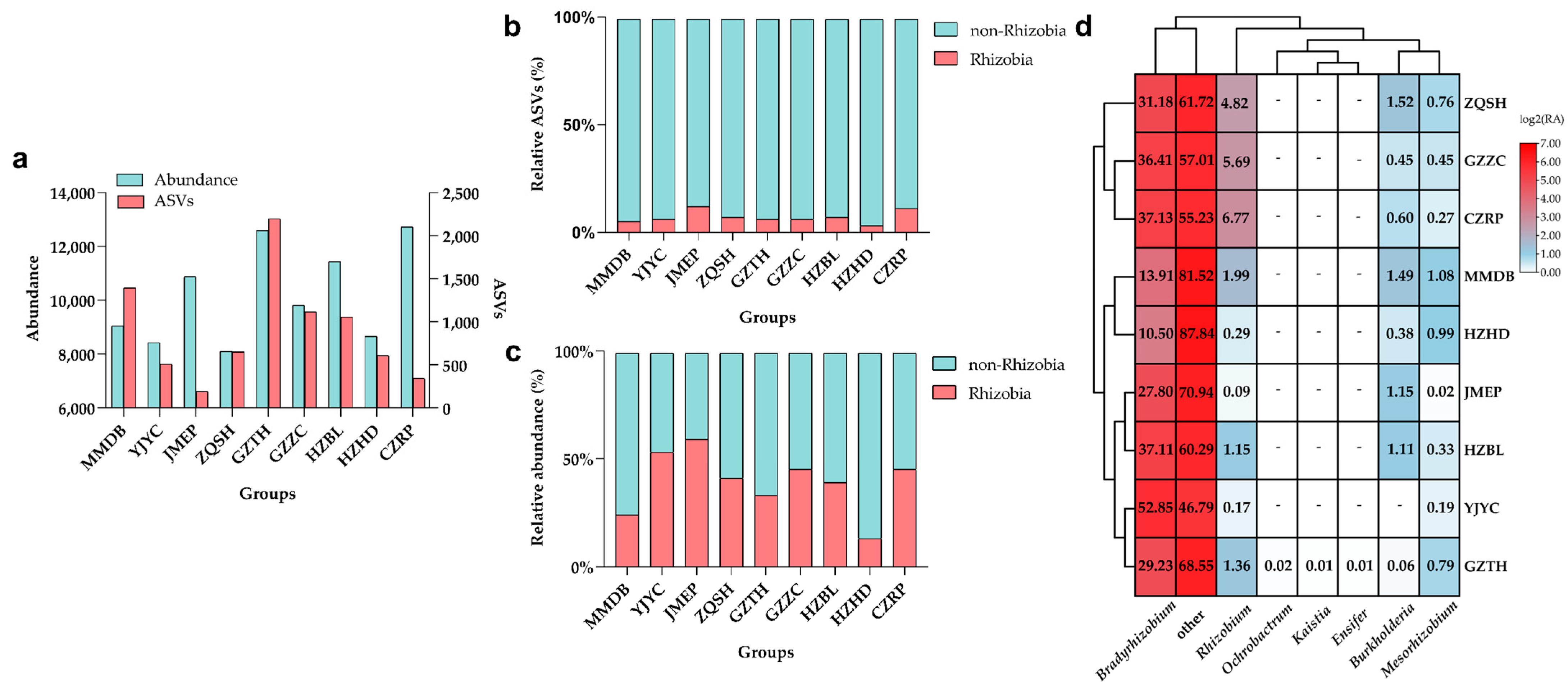 Diversity 15 01092 g003 Diversity 15 01092 g003
