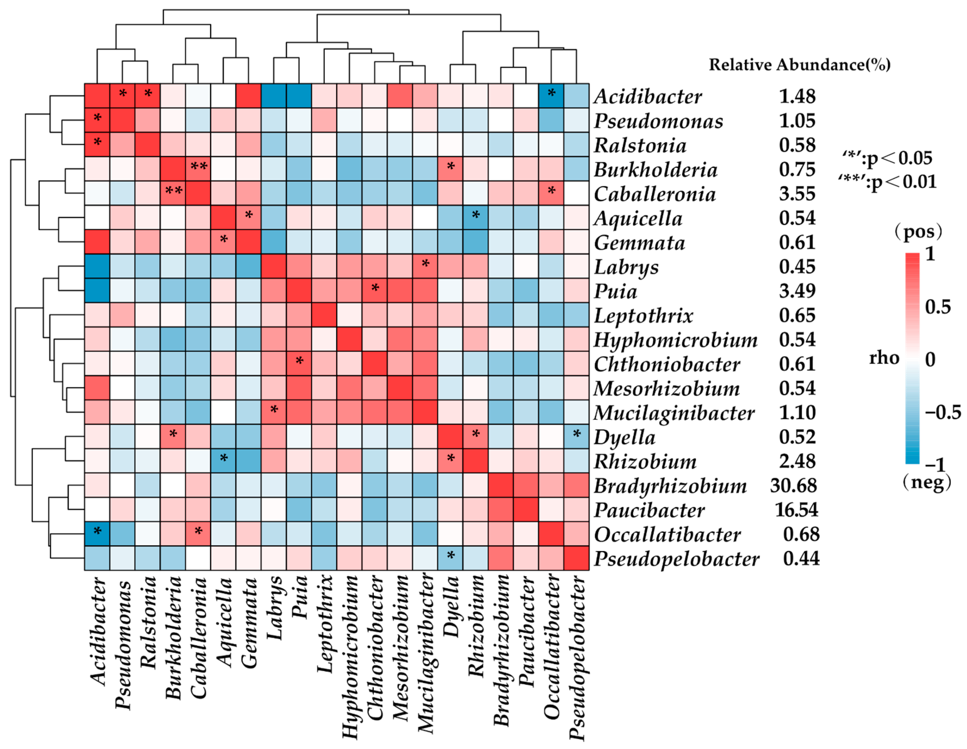 Diversity 15 01092 g005 Diversity 15 01092 g005