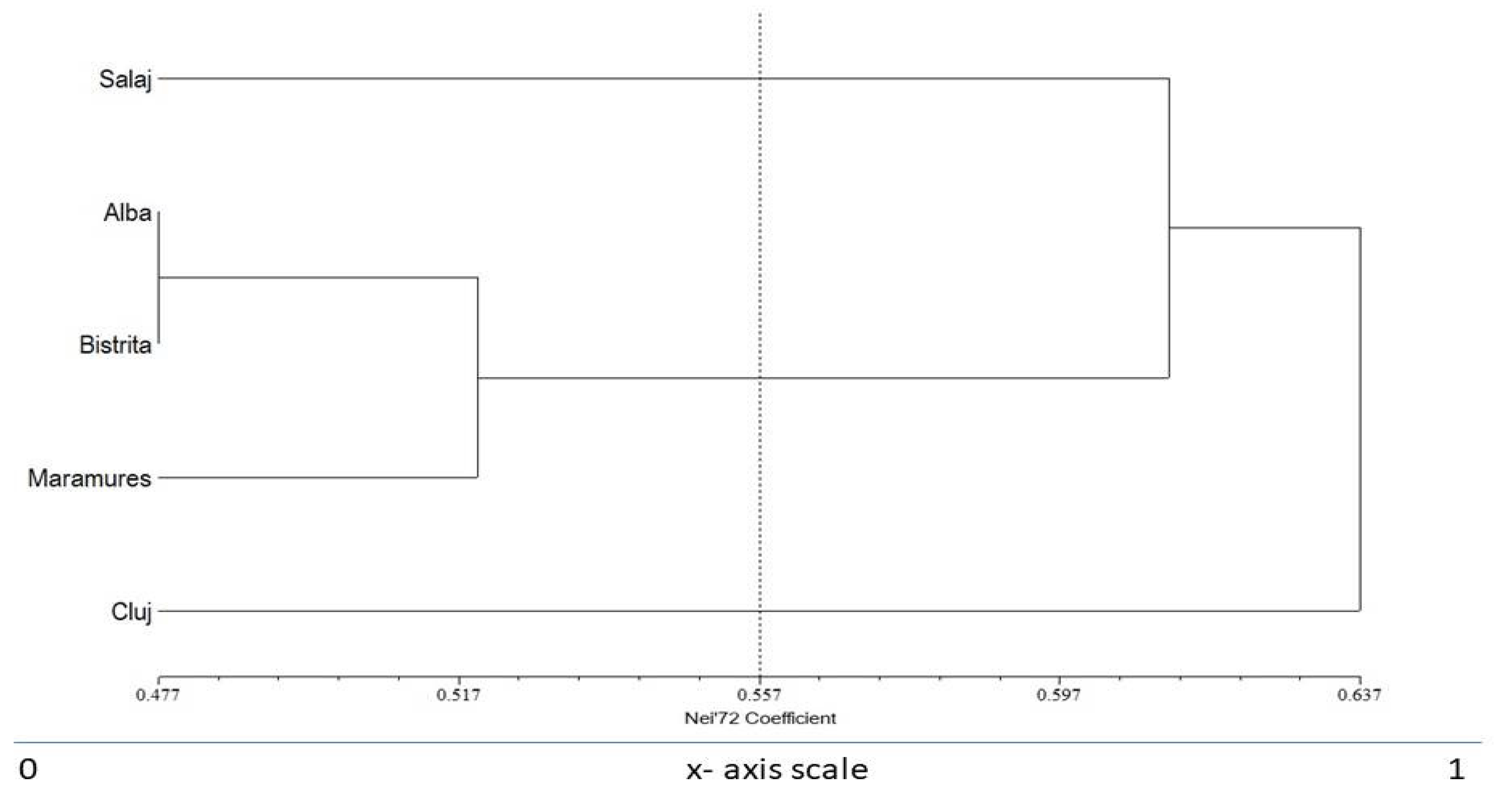 Diversity 15 01093 g003 Diversity 15 01093 g003
