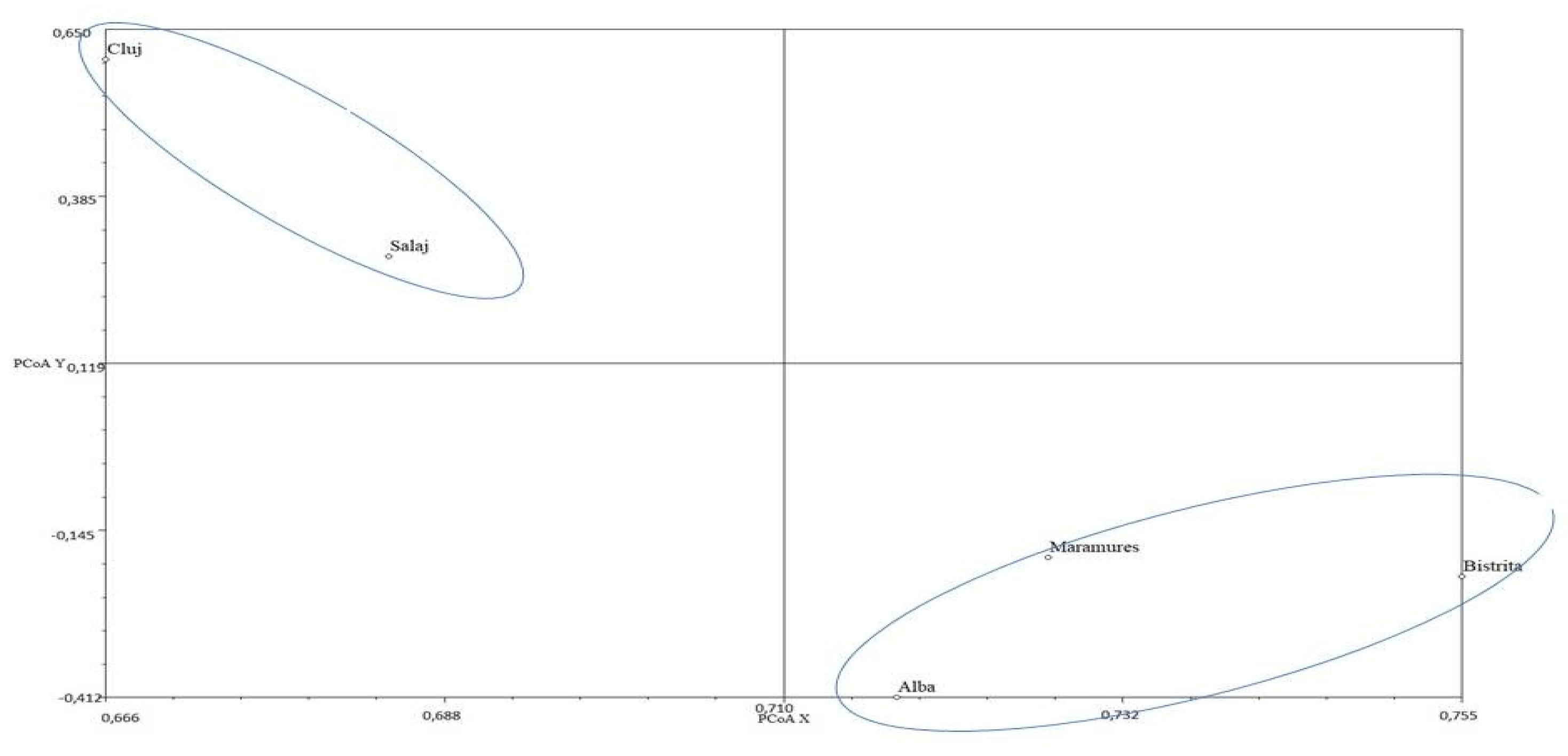 Diversity 15 01093 g004 Diversity 15 01093 g004