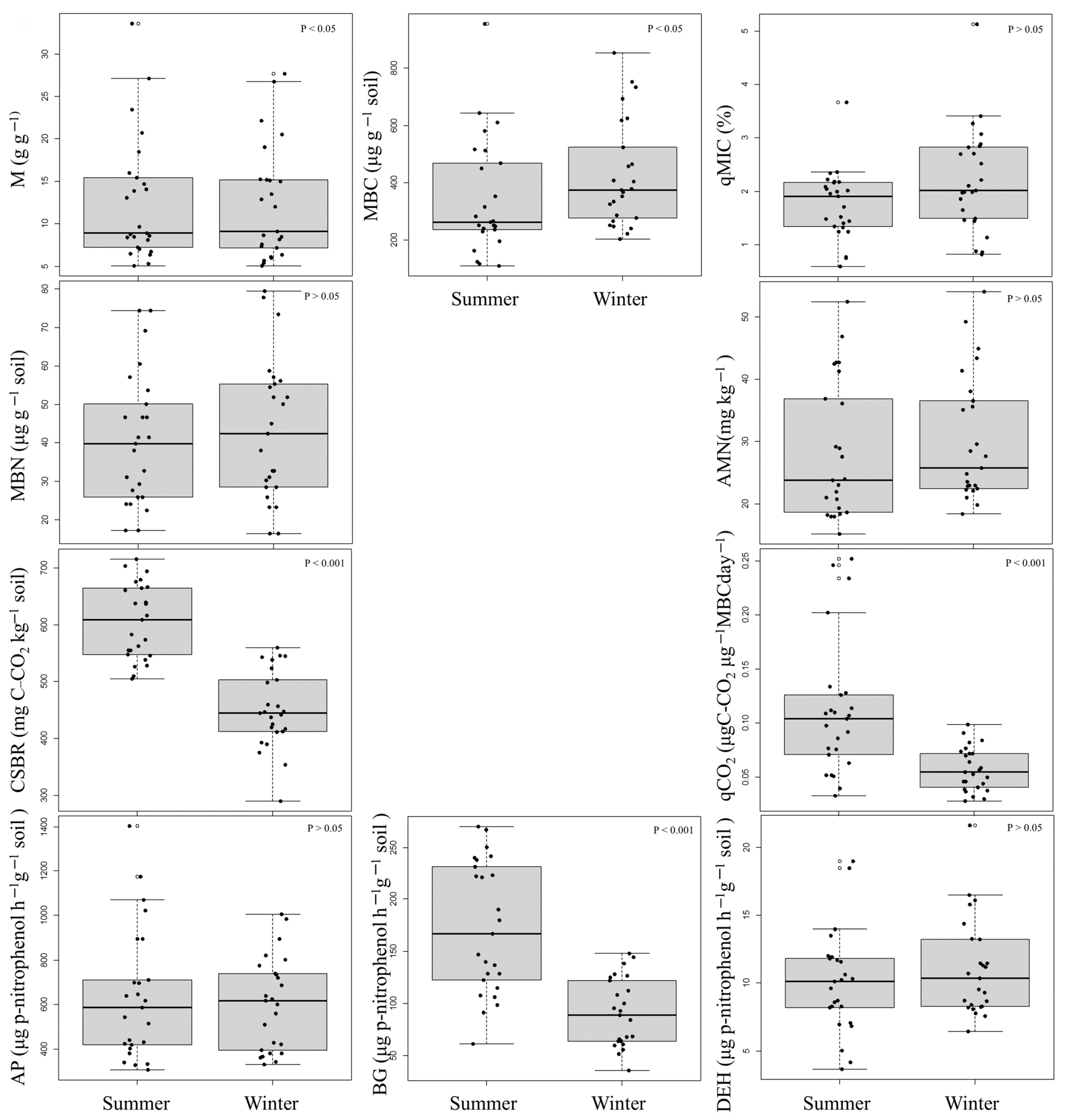 Diversity 15 01097 g003