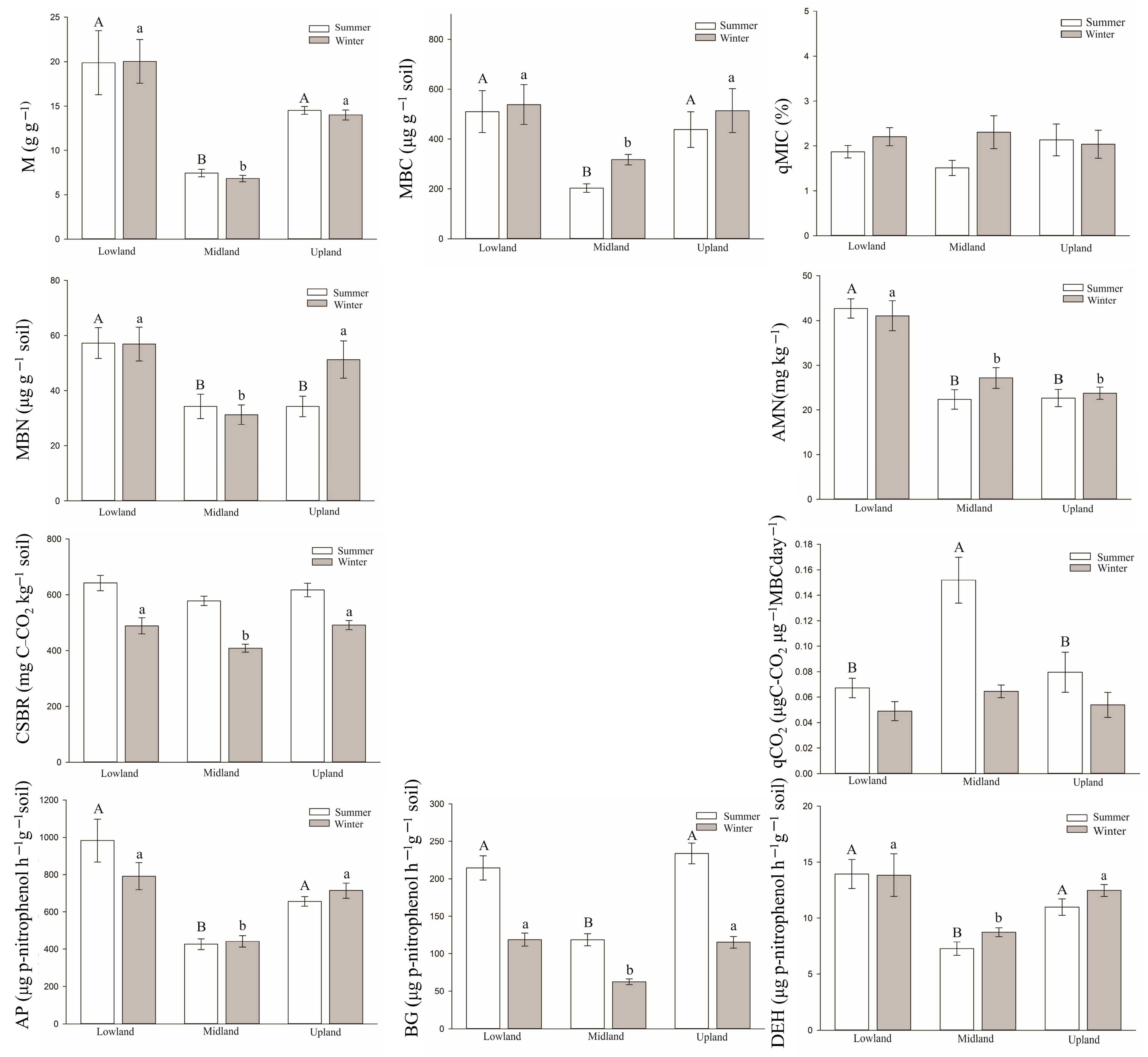 Diversity 15 01097 g004
