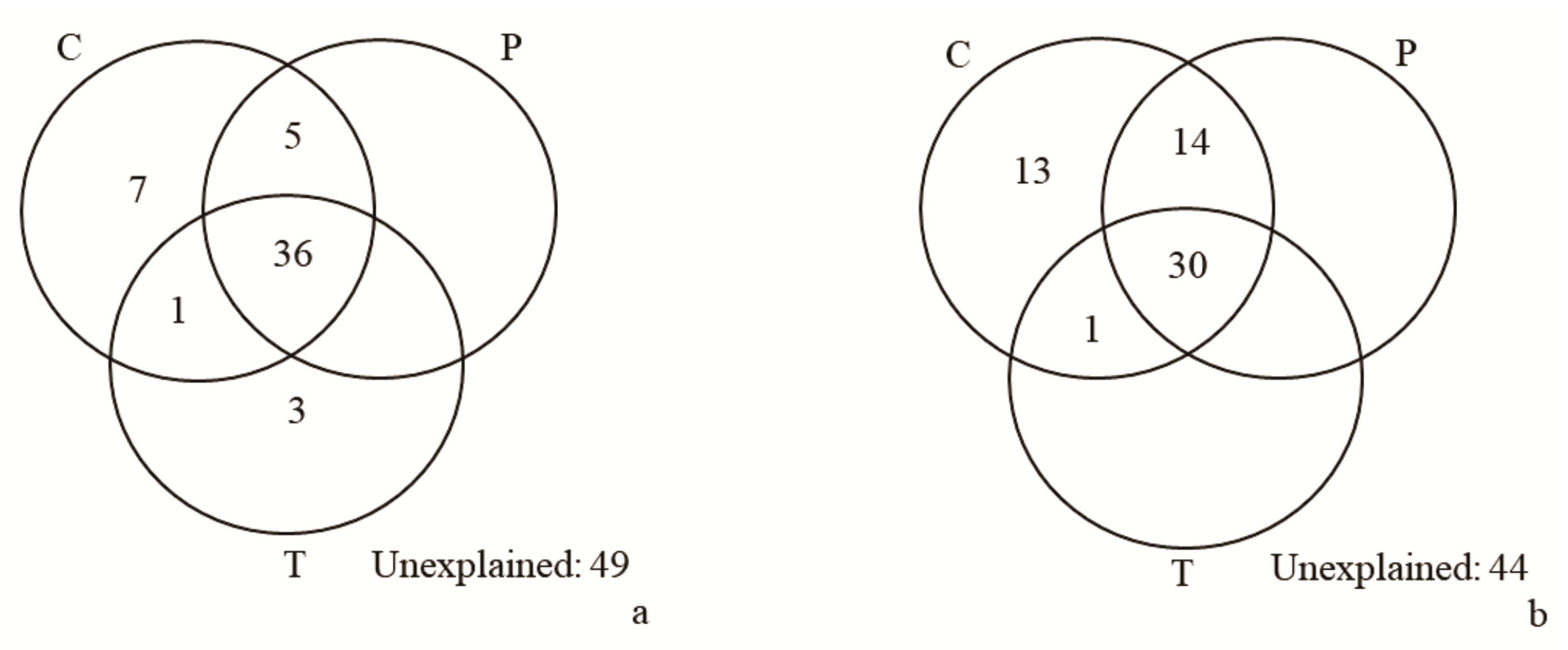 Diversity 15 01097 g007