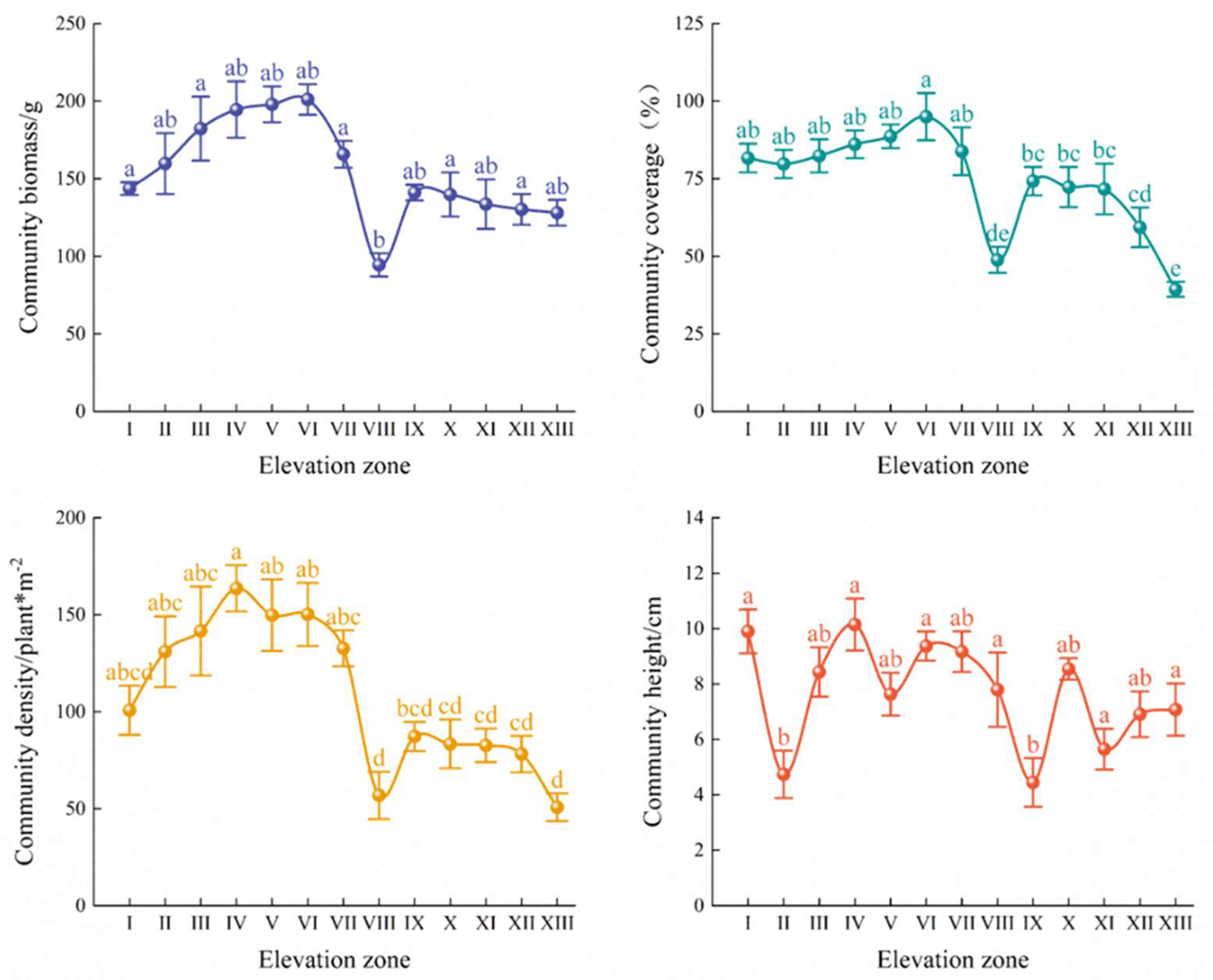 Diversity 15 01098 g003