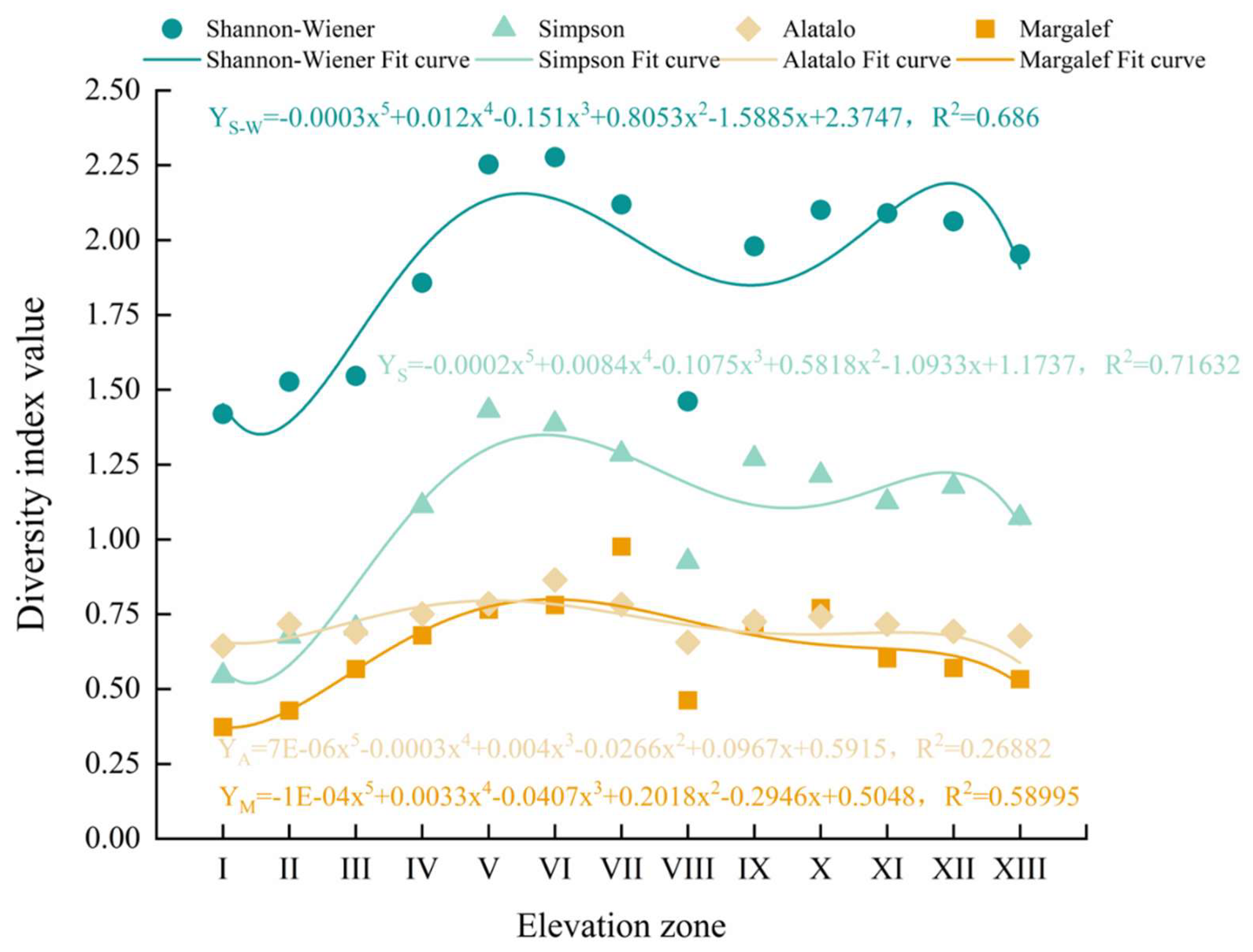 Diversity 15 01098 g004