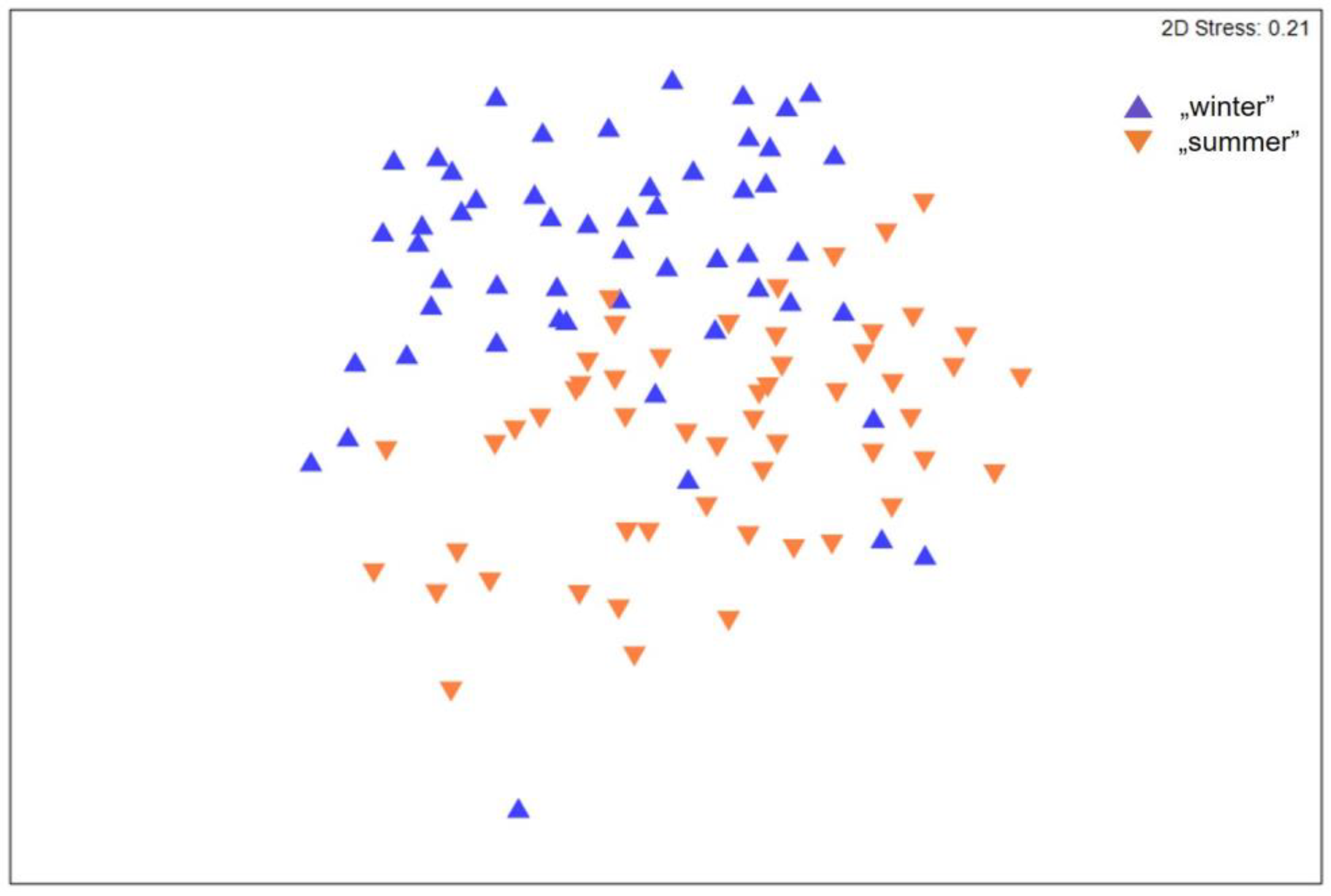 Diversity 15 01099 g002