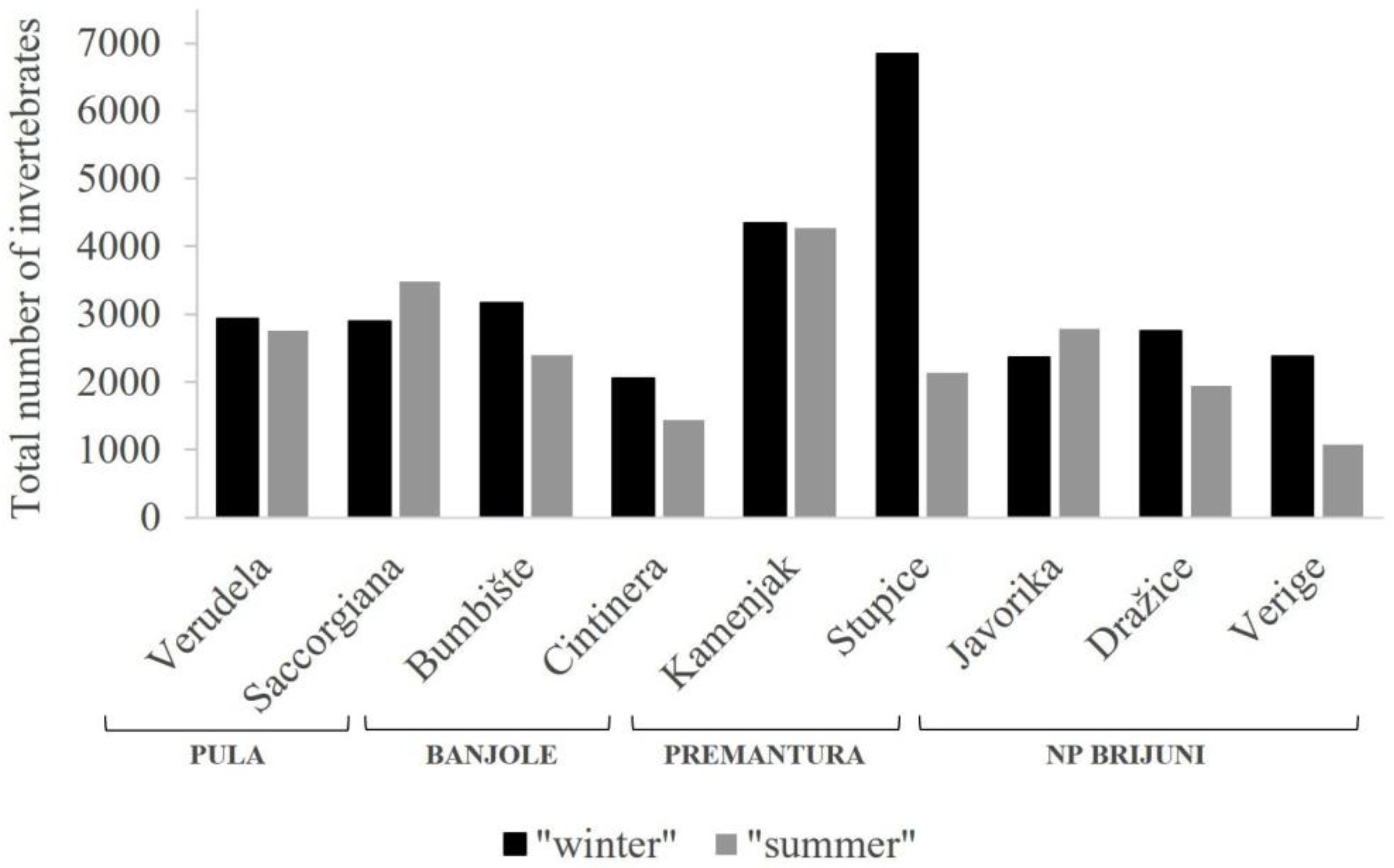 Diversity 15 01099 g003