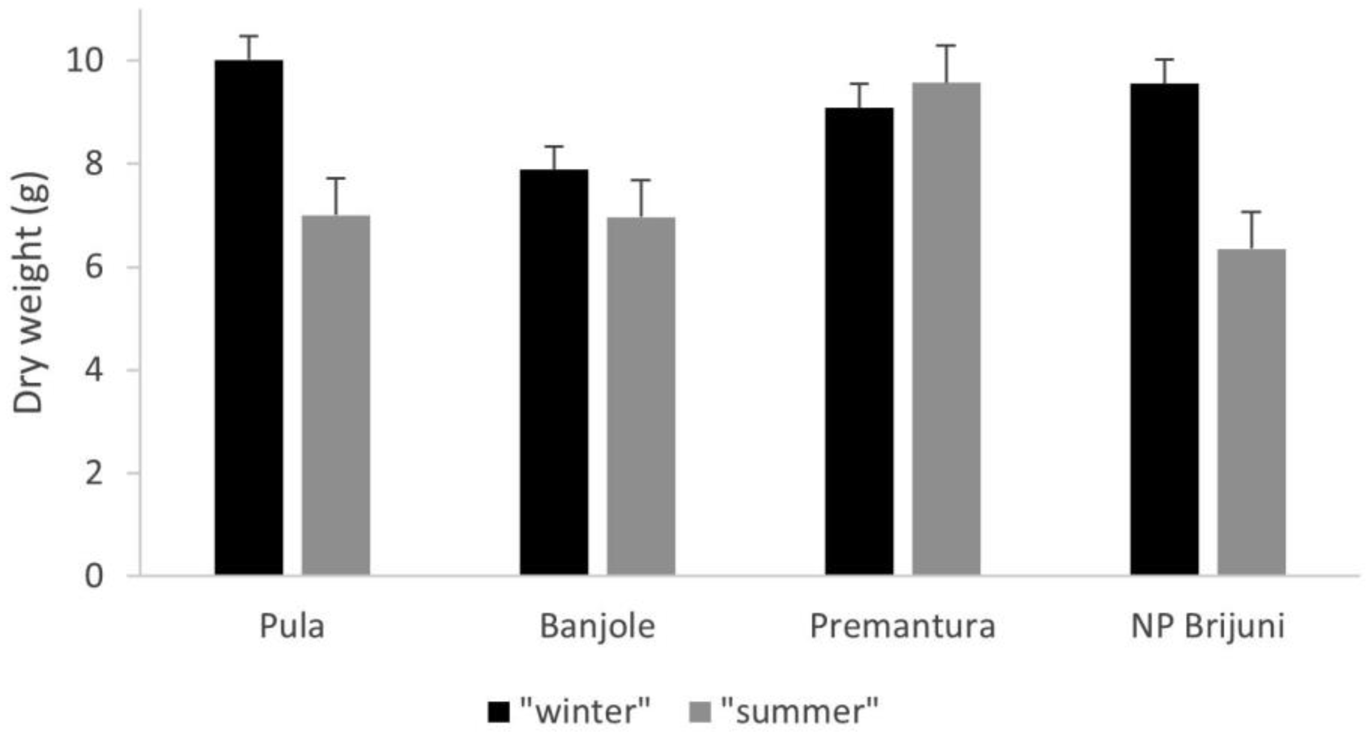 Diversity 15 01099 g004