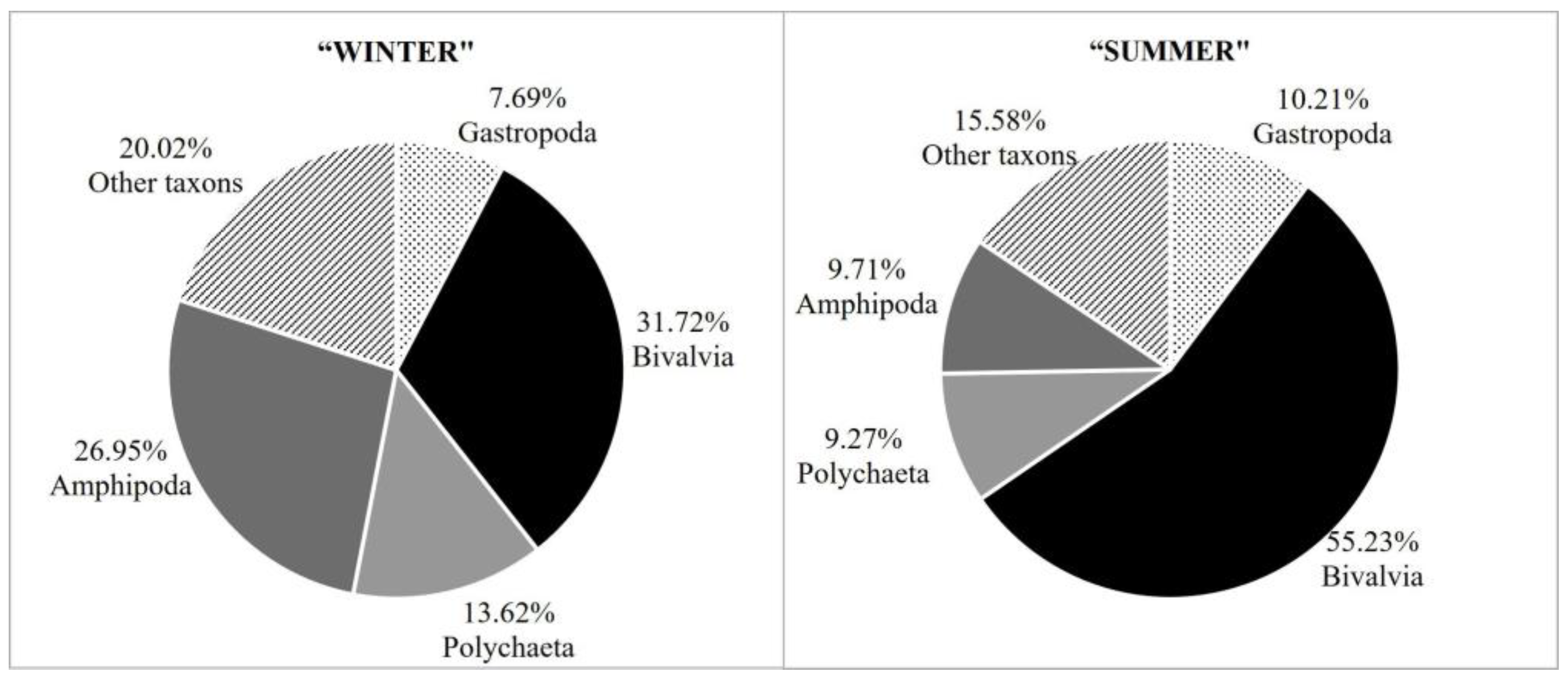 Diversity 15 01099 g005