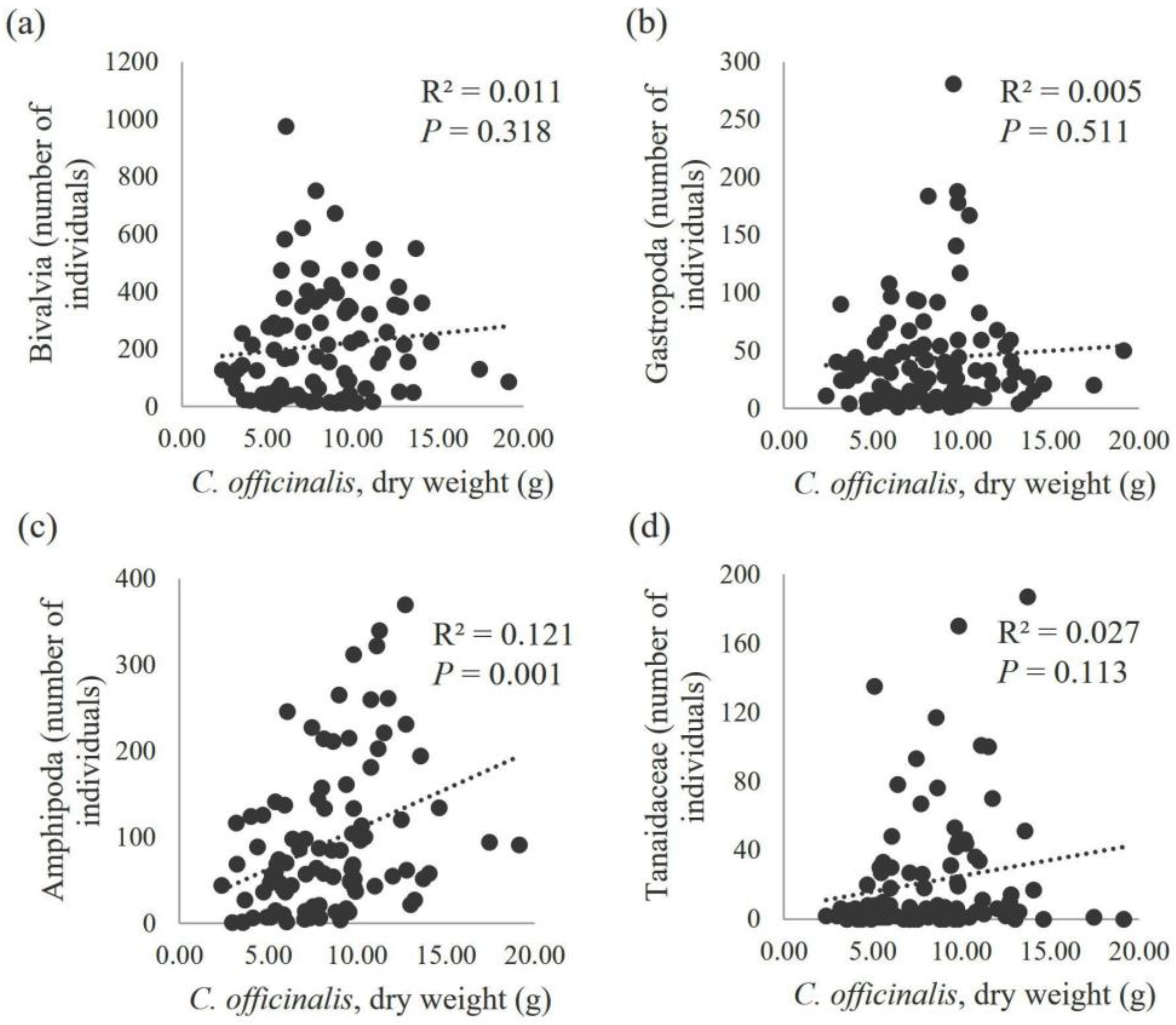 Diversity 15 01099 g006