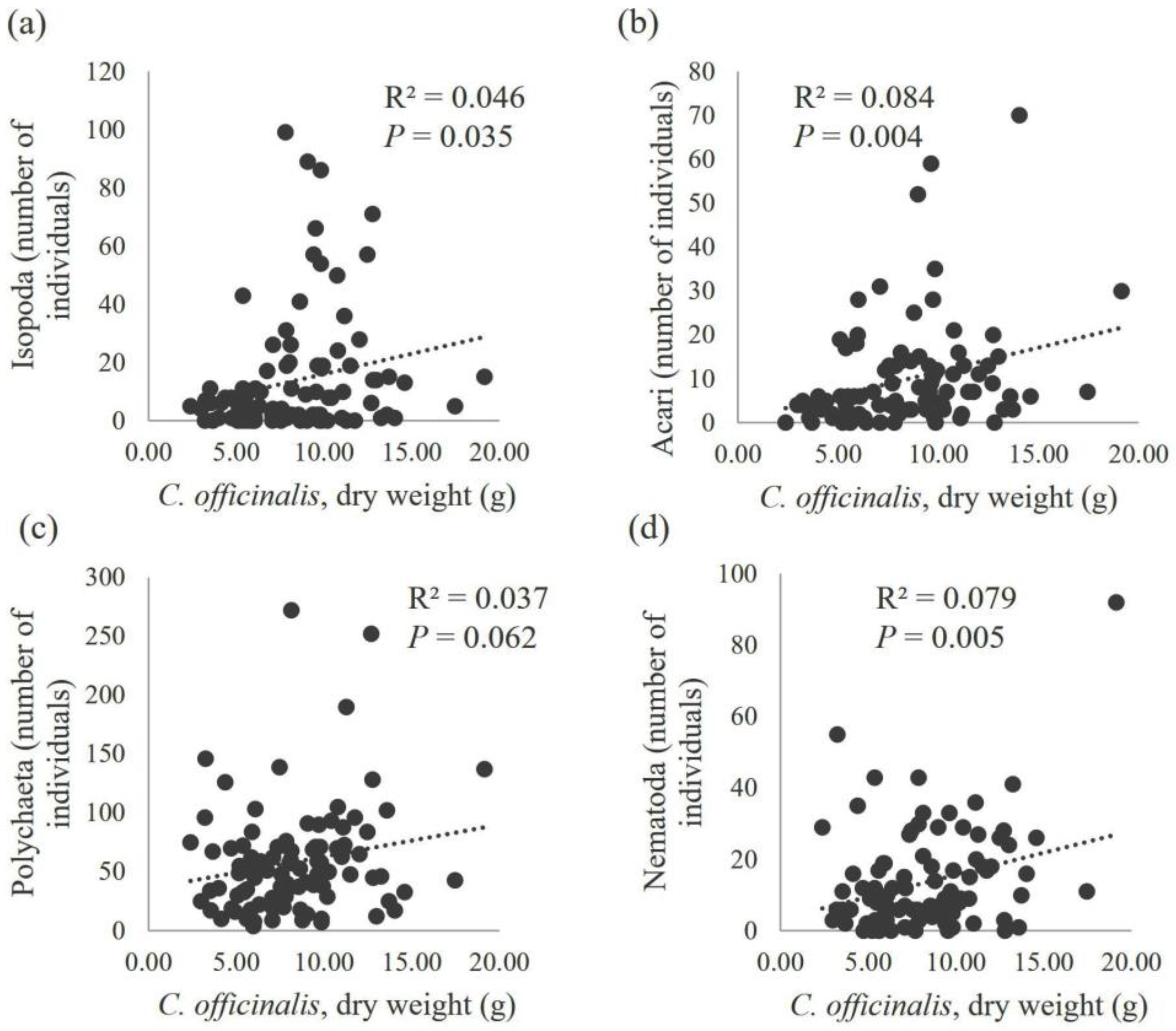 Diversity 15 01099 g007