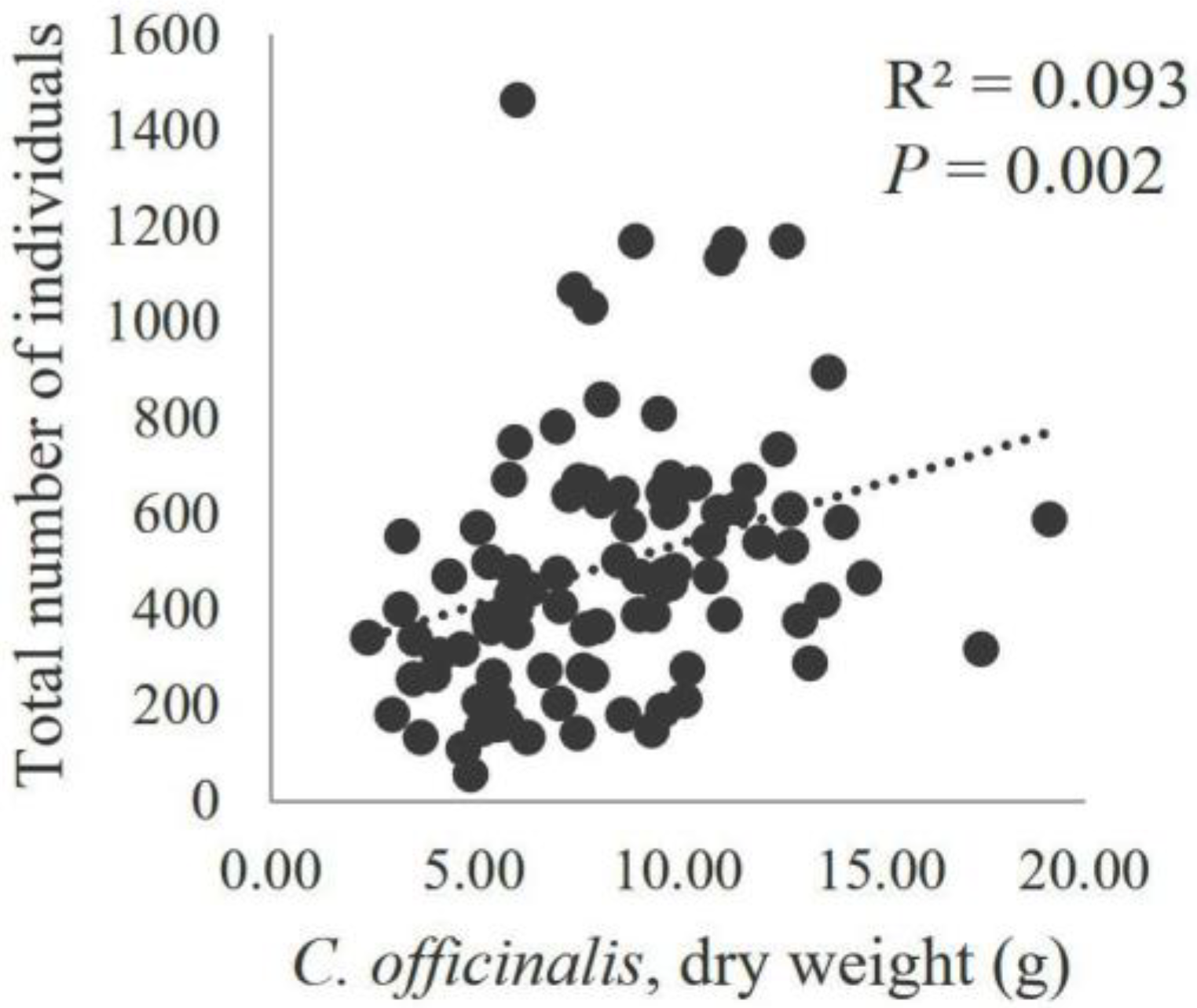 Diversity 15 01099 g008