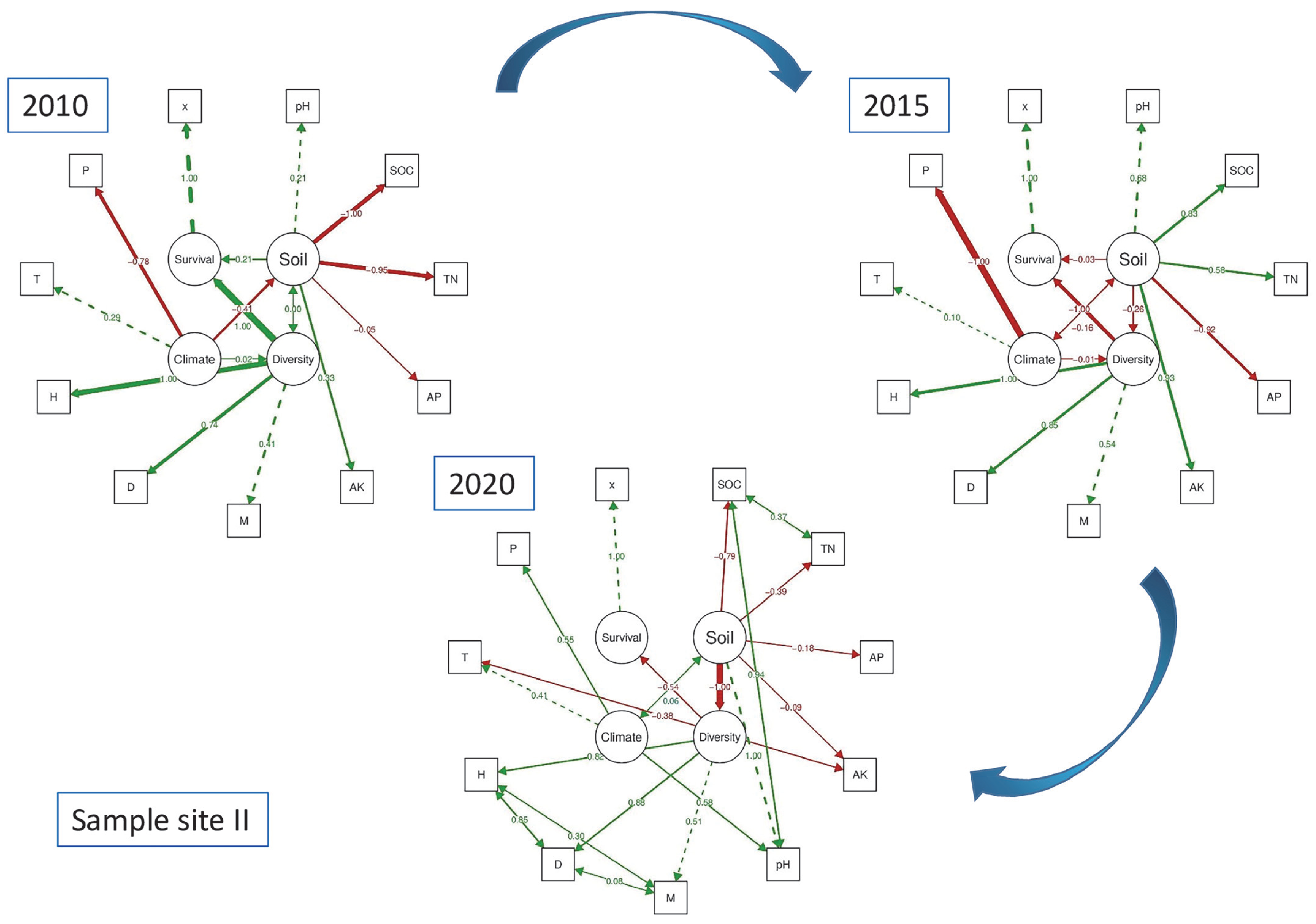 Diversity 15 01100 g004