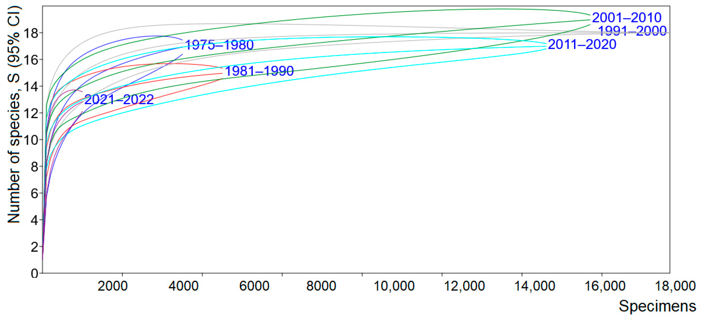 Diversity 15 01102 g006