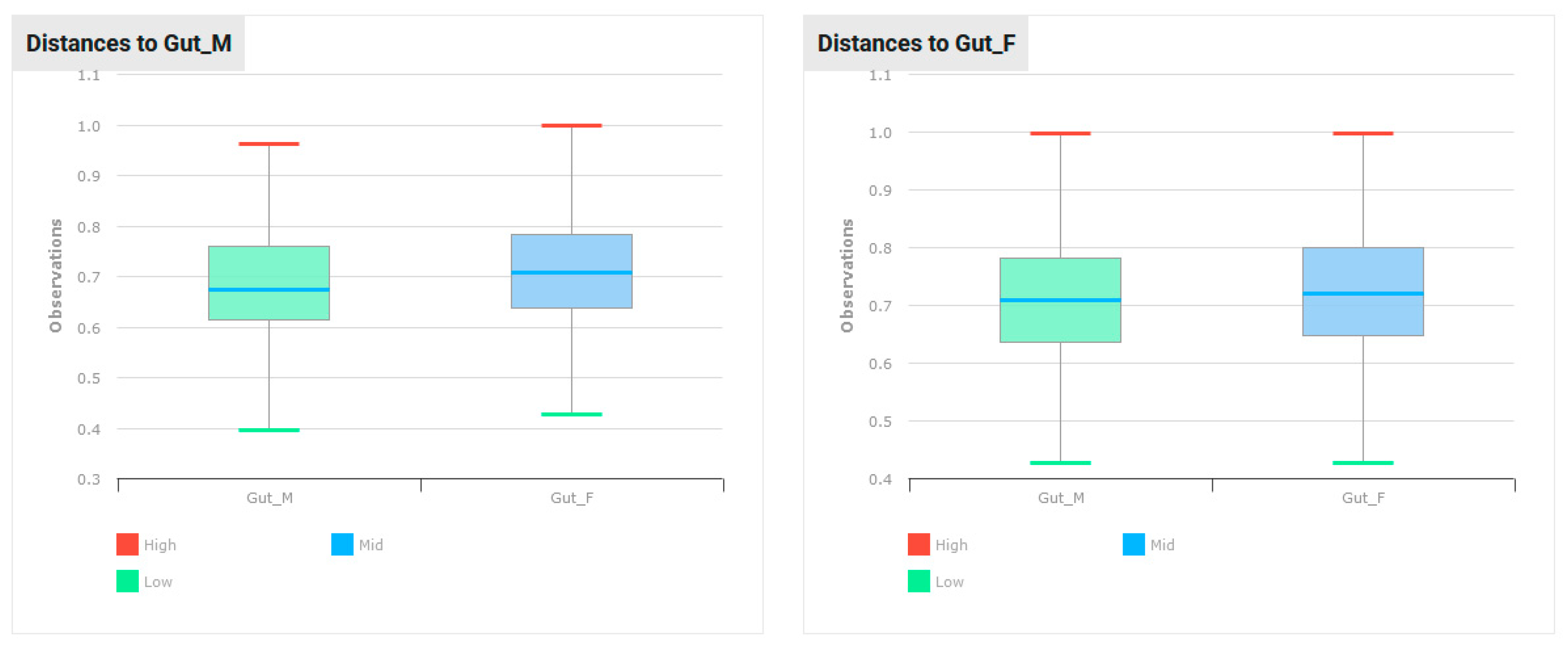 Diversity 15 01103 g001