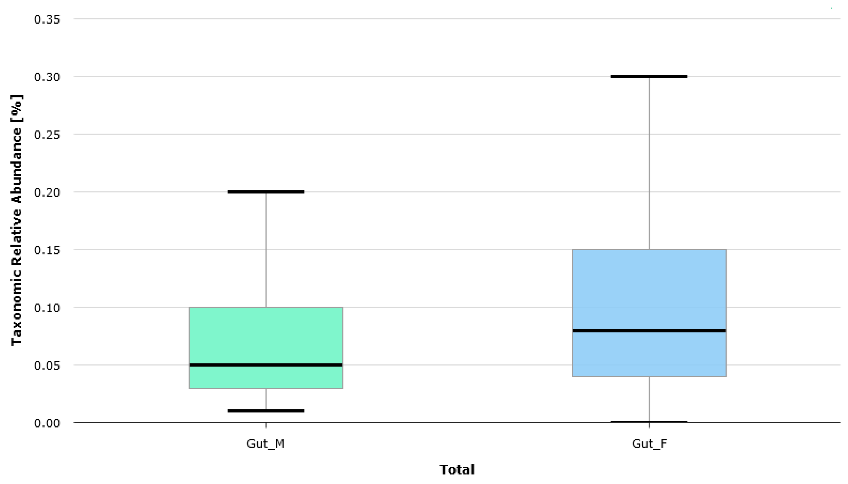 Diversity 15 01103 g002