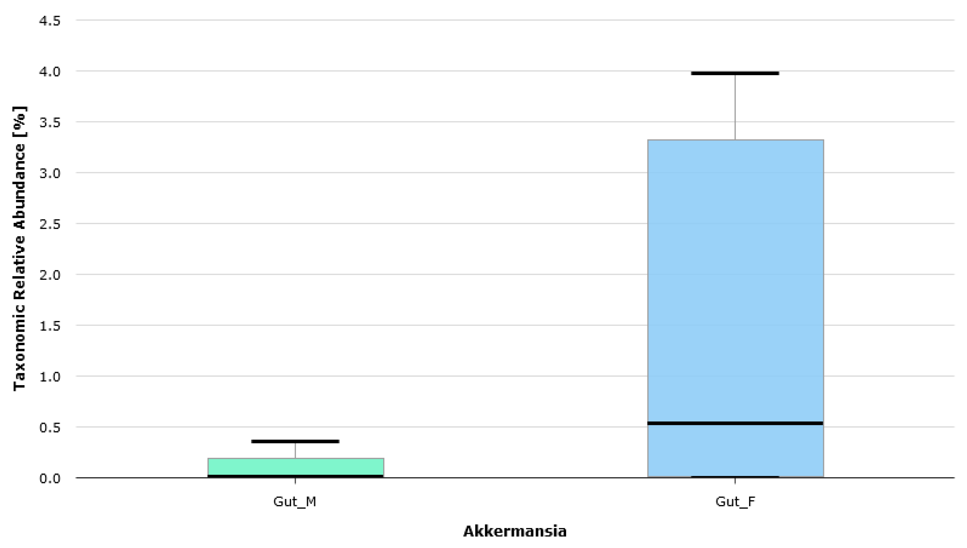 Diversity 15 01103 g004