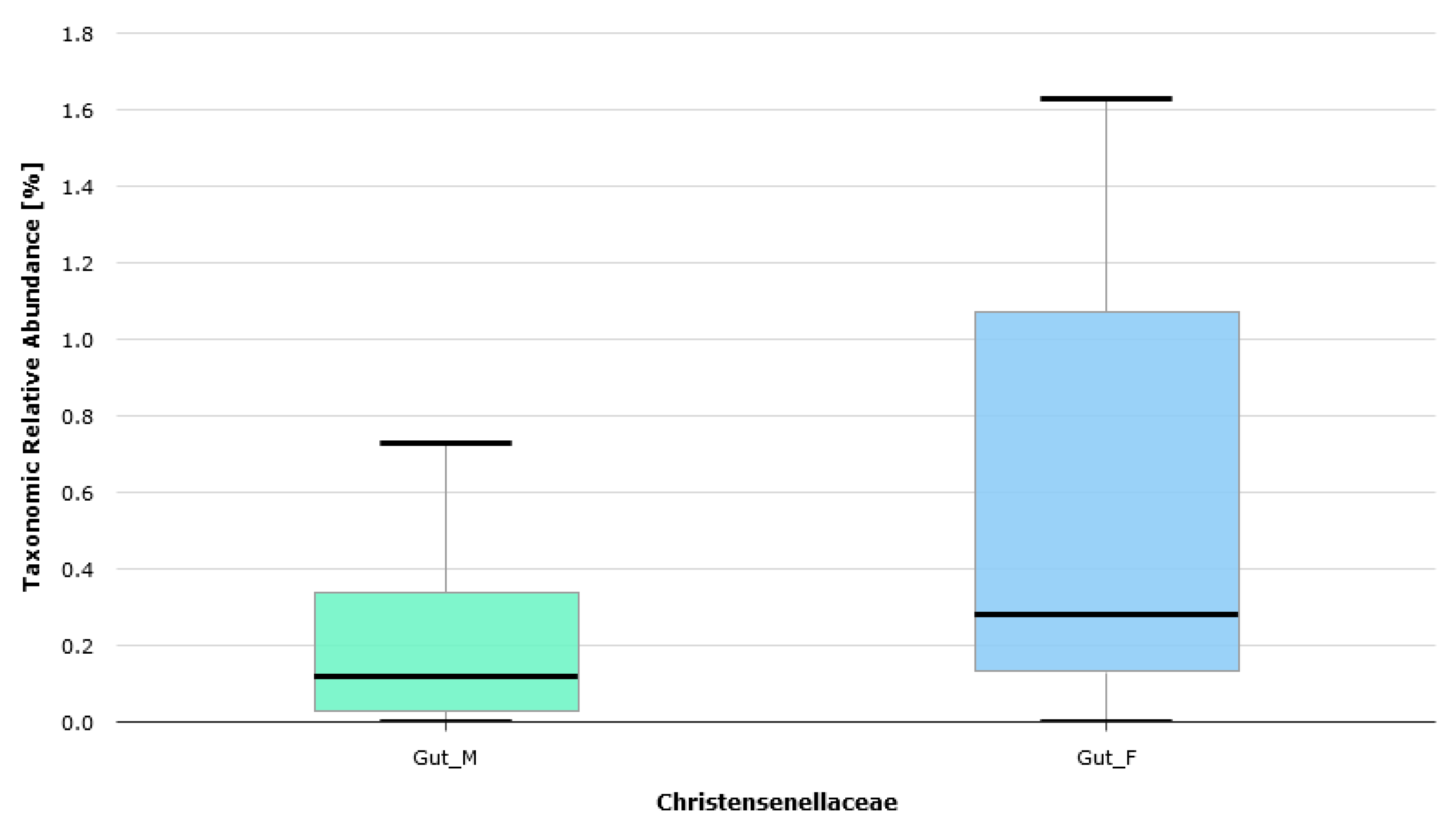 Diversity 15 01103 g005