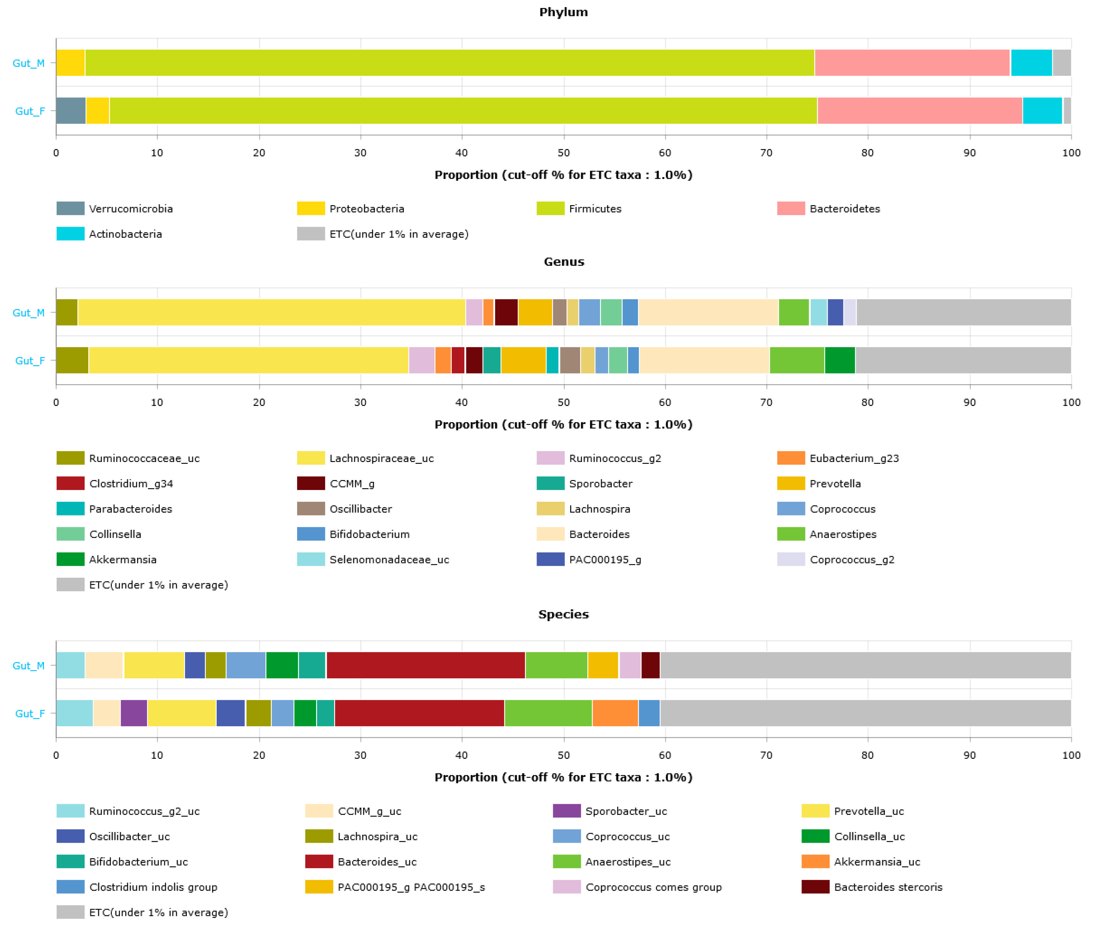 Diversity 15 01103 g007