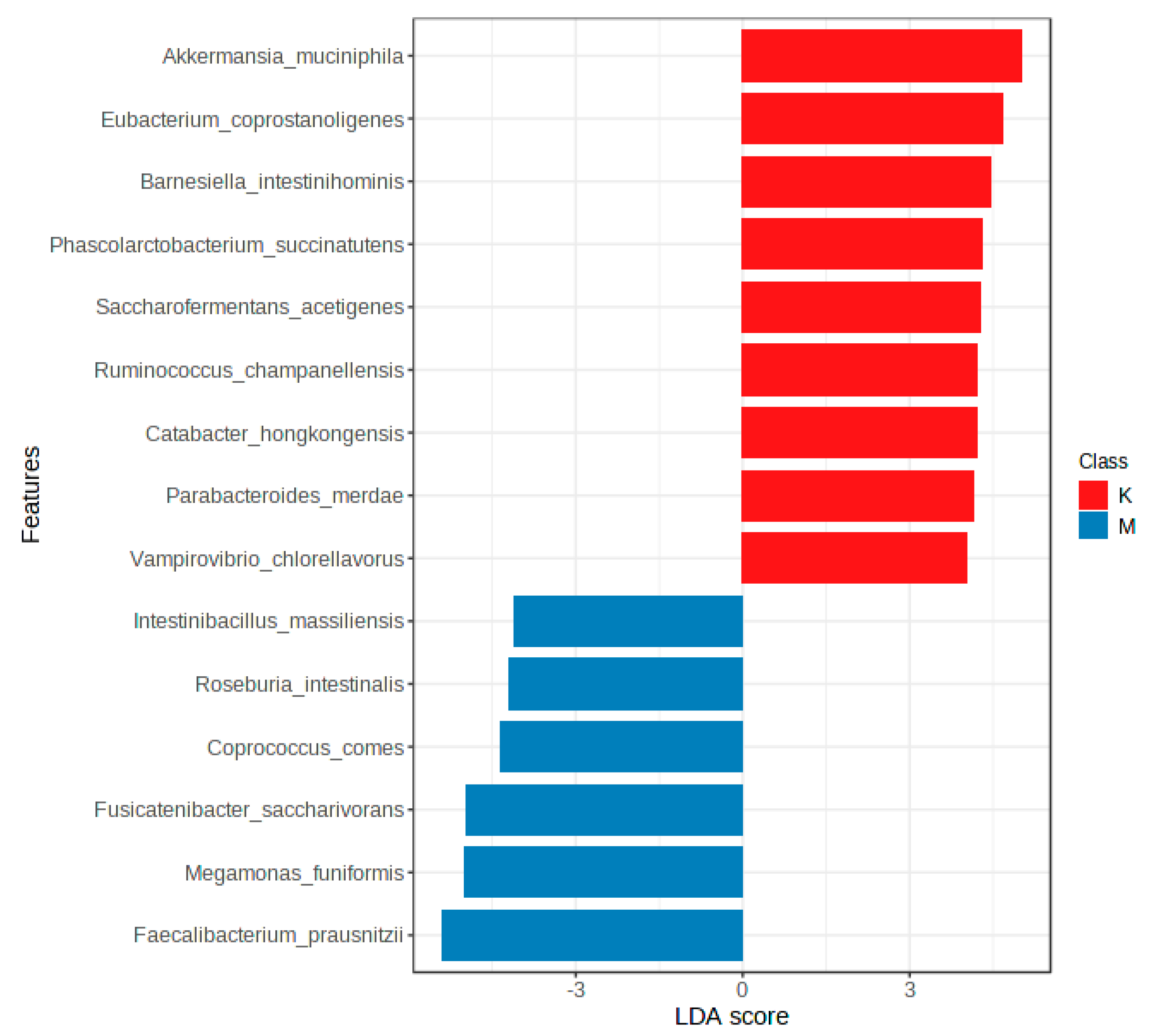 Diversity 15 01103 g008