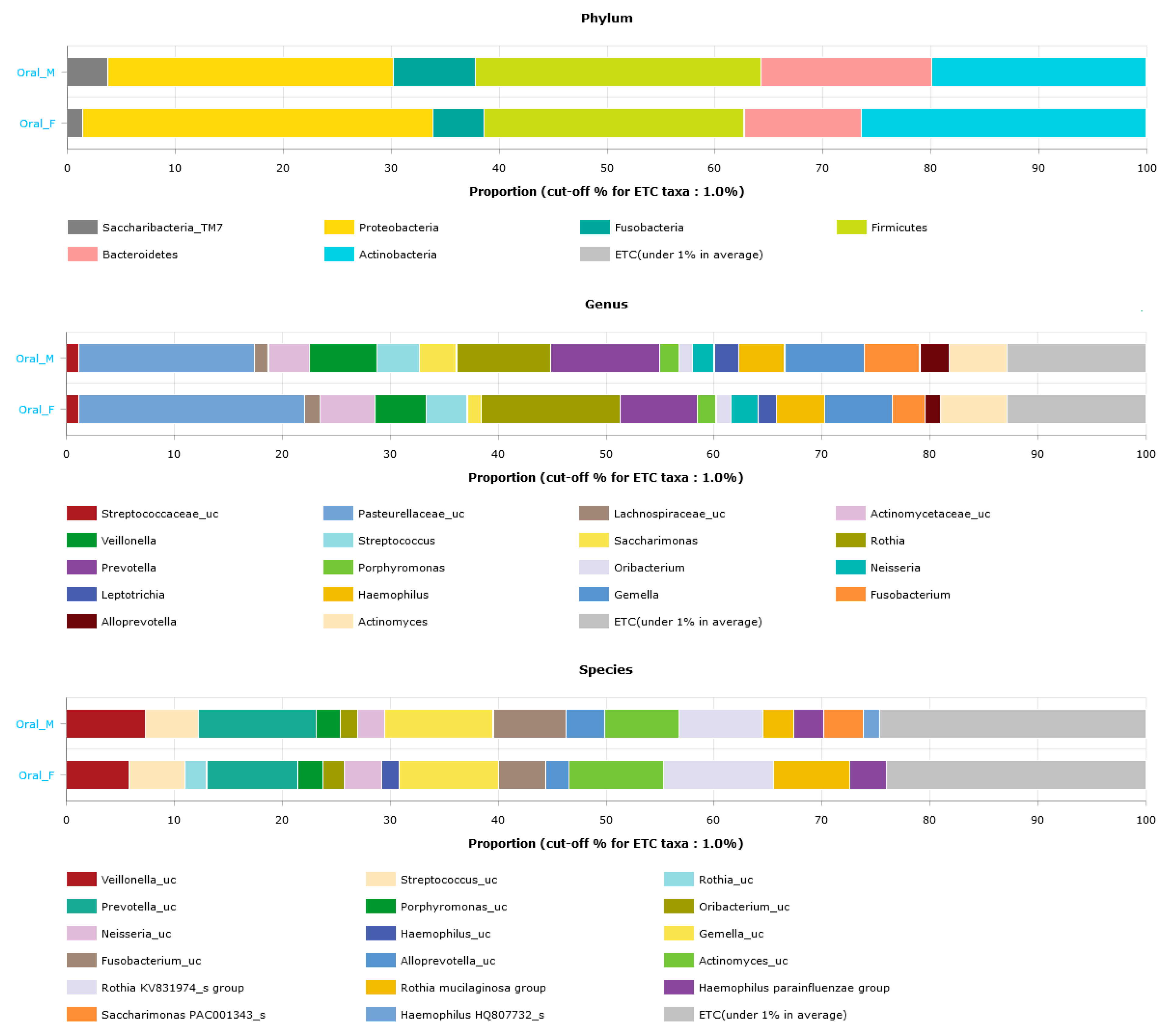 Diversity 15 01103 g009
