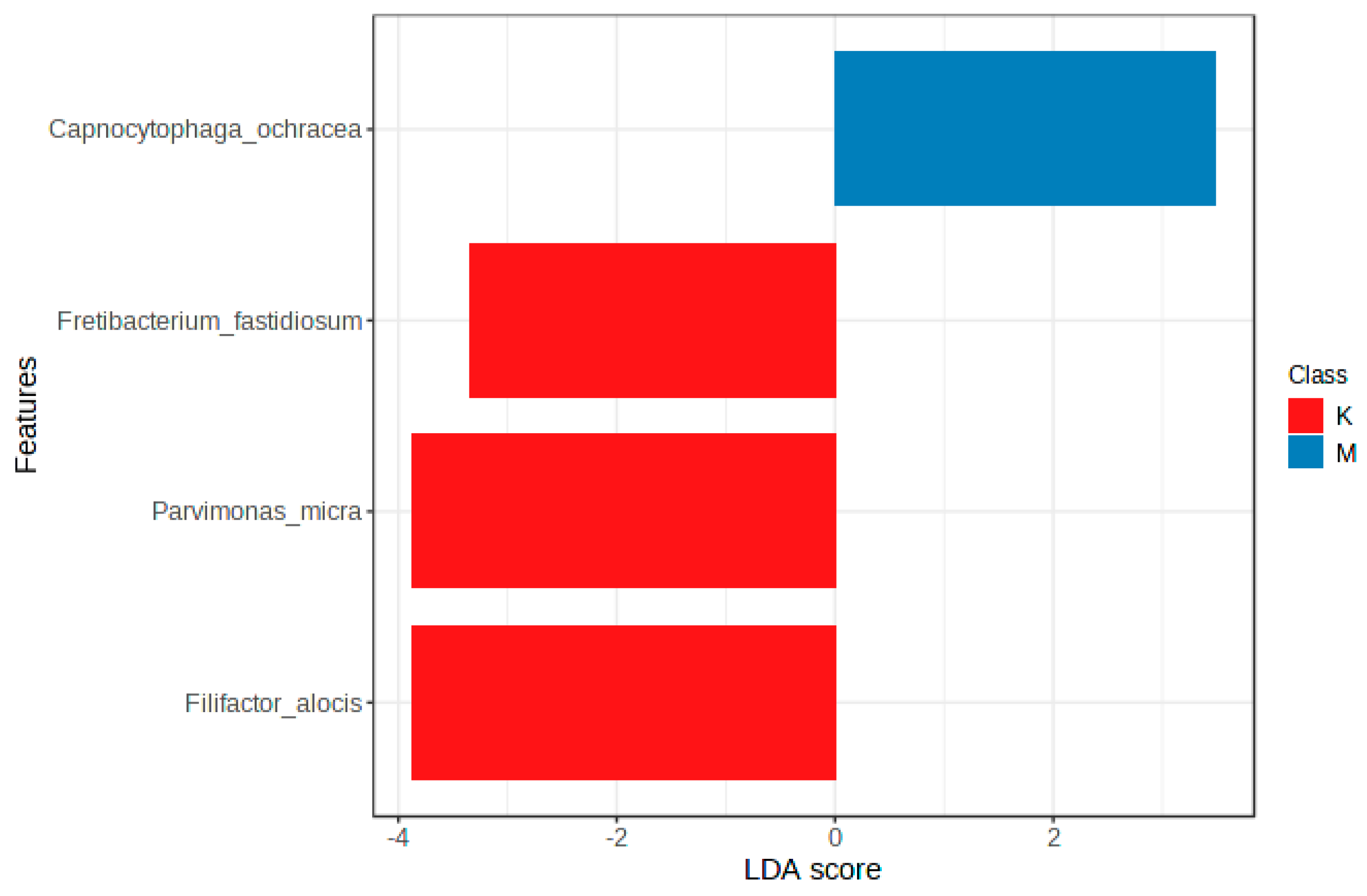Diversity 15 01103 g010