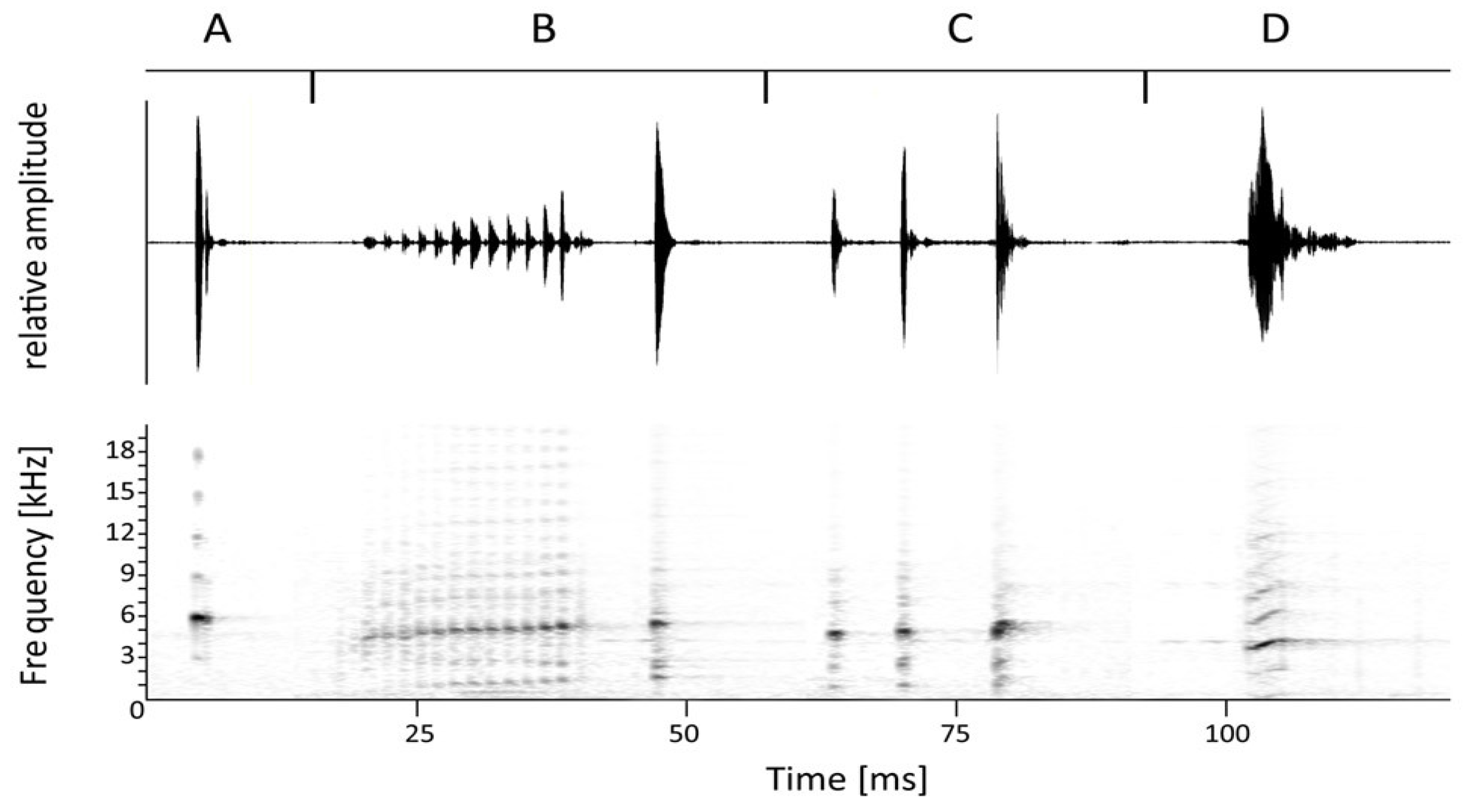 Diversity 15 01104 g002 Diversity 15 01104 g002