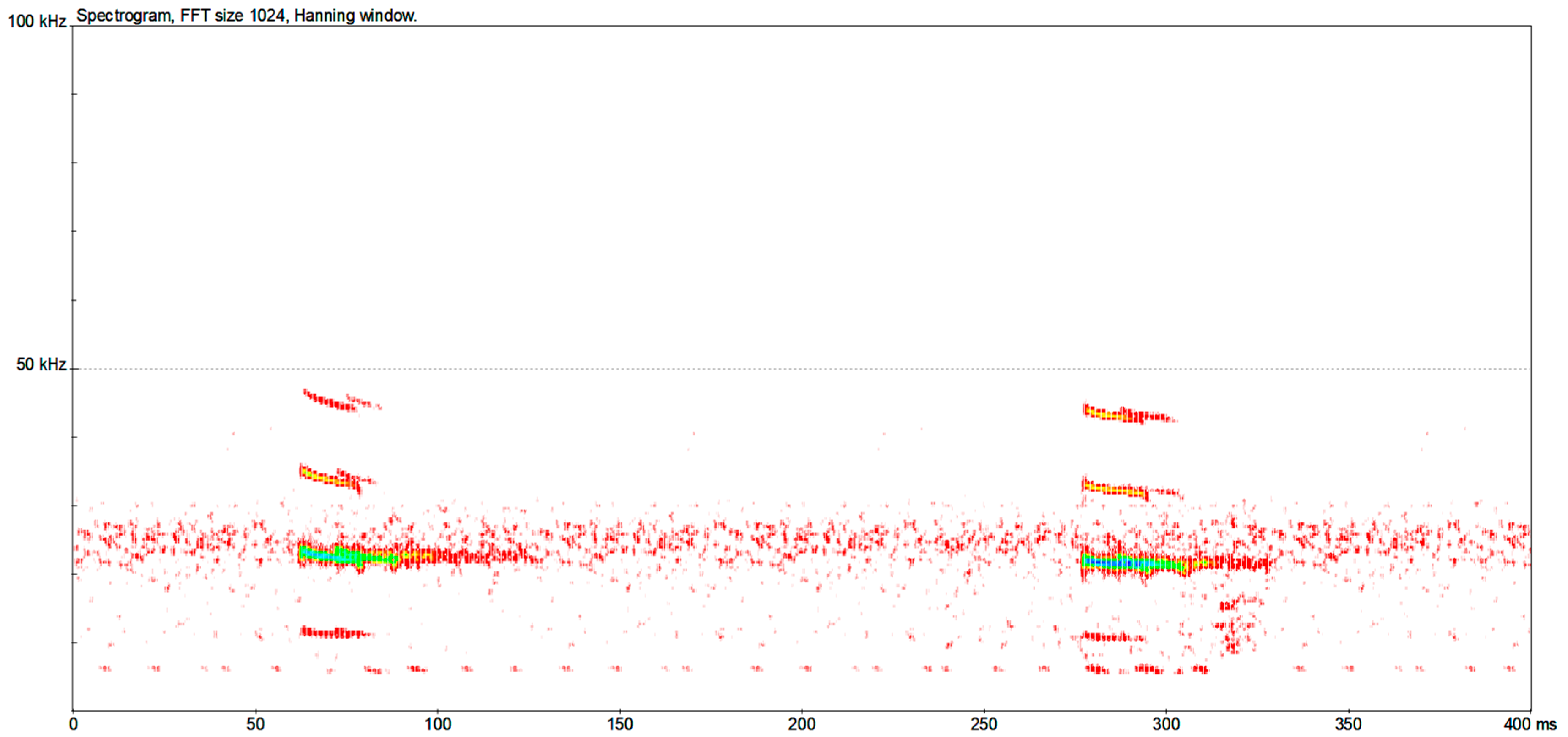 Diversity 15 01108 g002