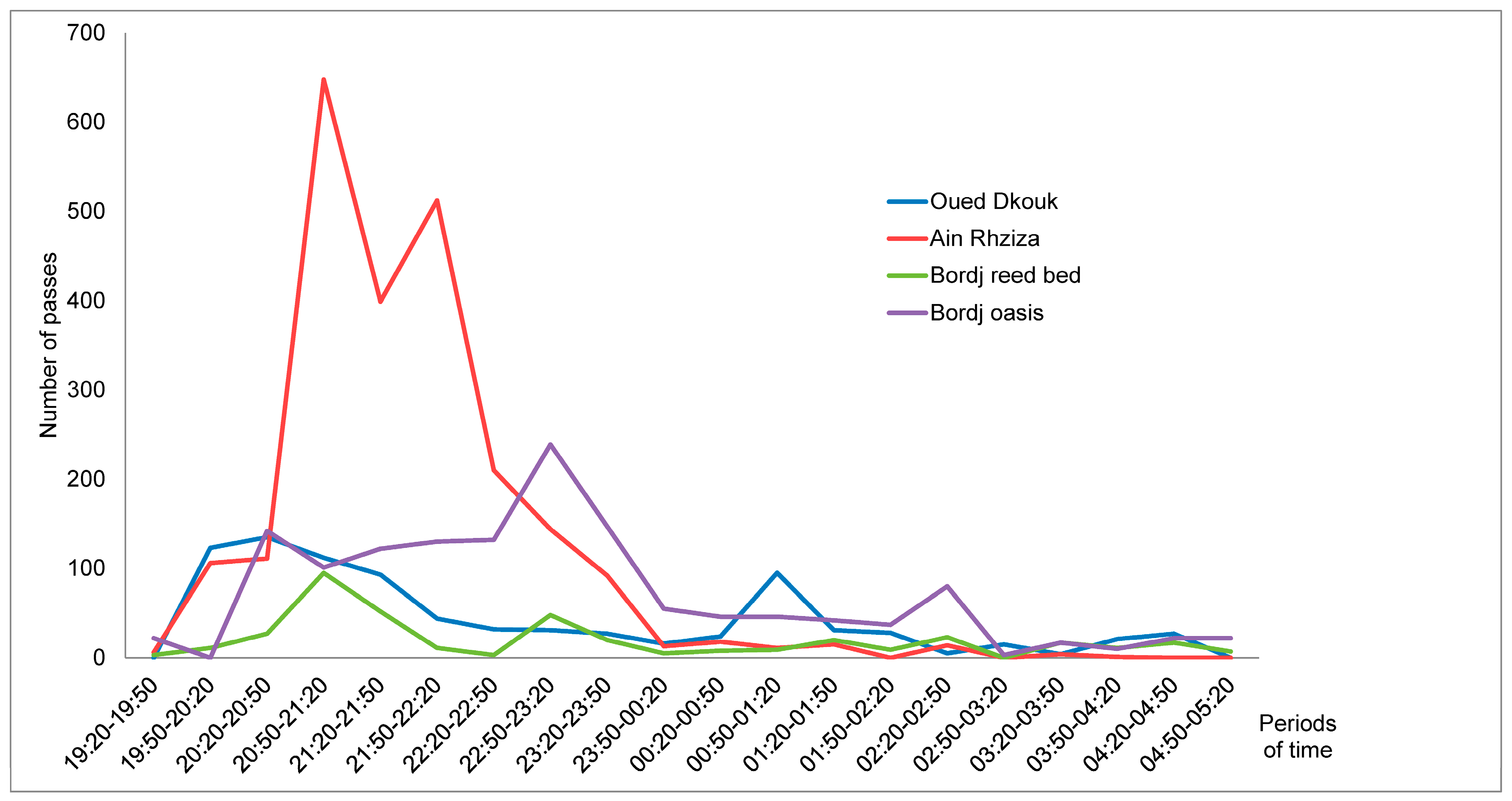 Diversity 15 01108 g003
