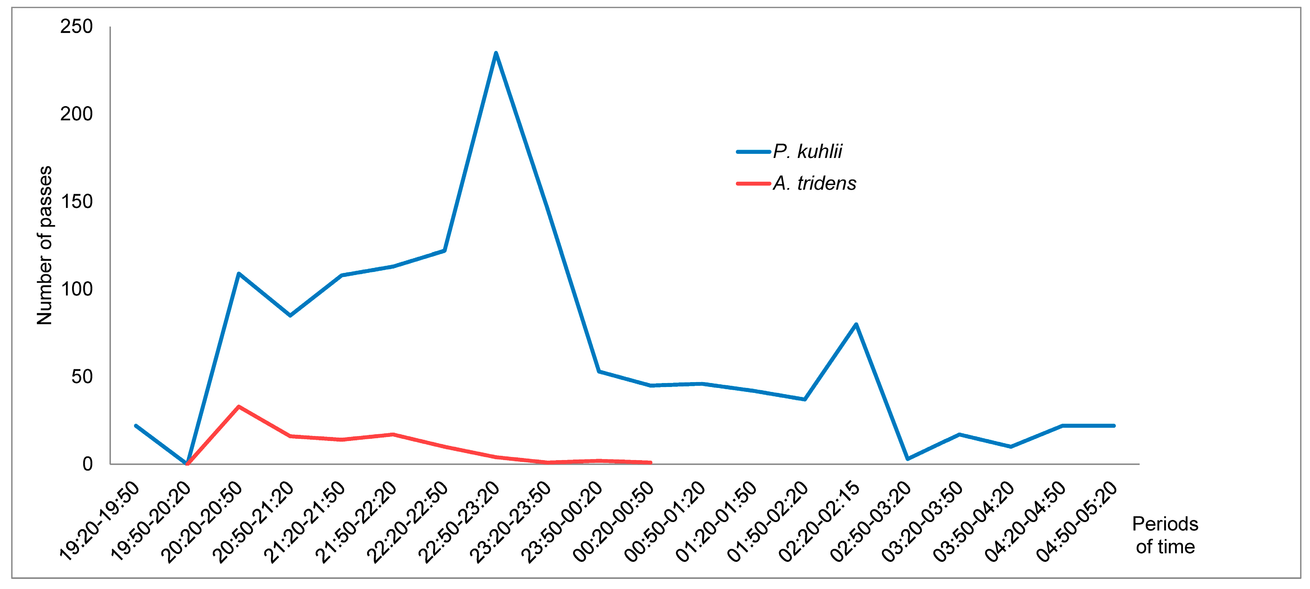 Diversity 15 01108 g004