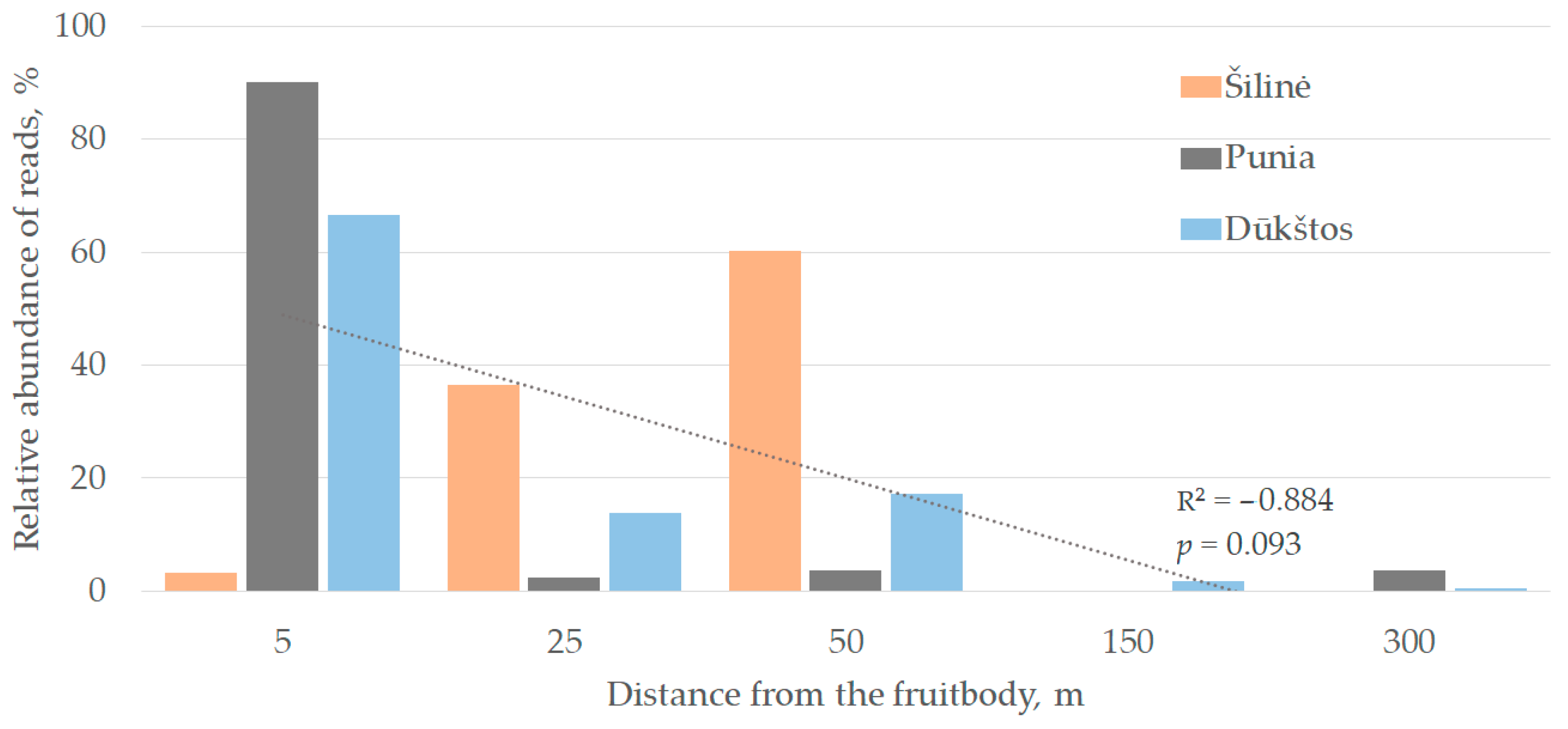 Diversity 15 01110 g005 Diversity 15 01110 g005
