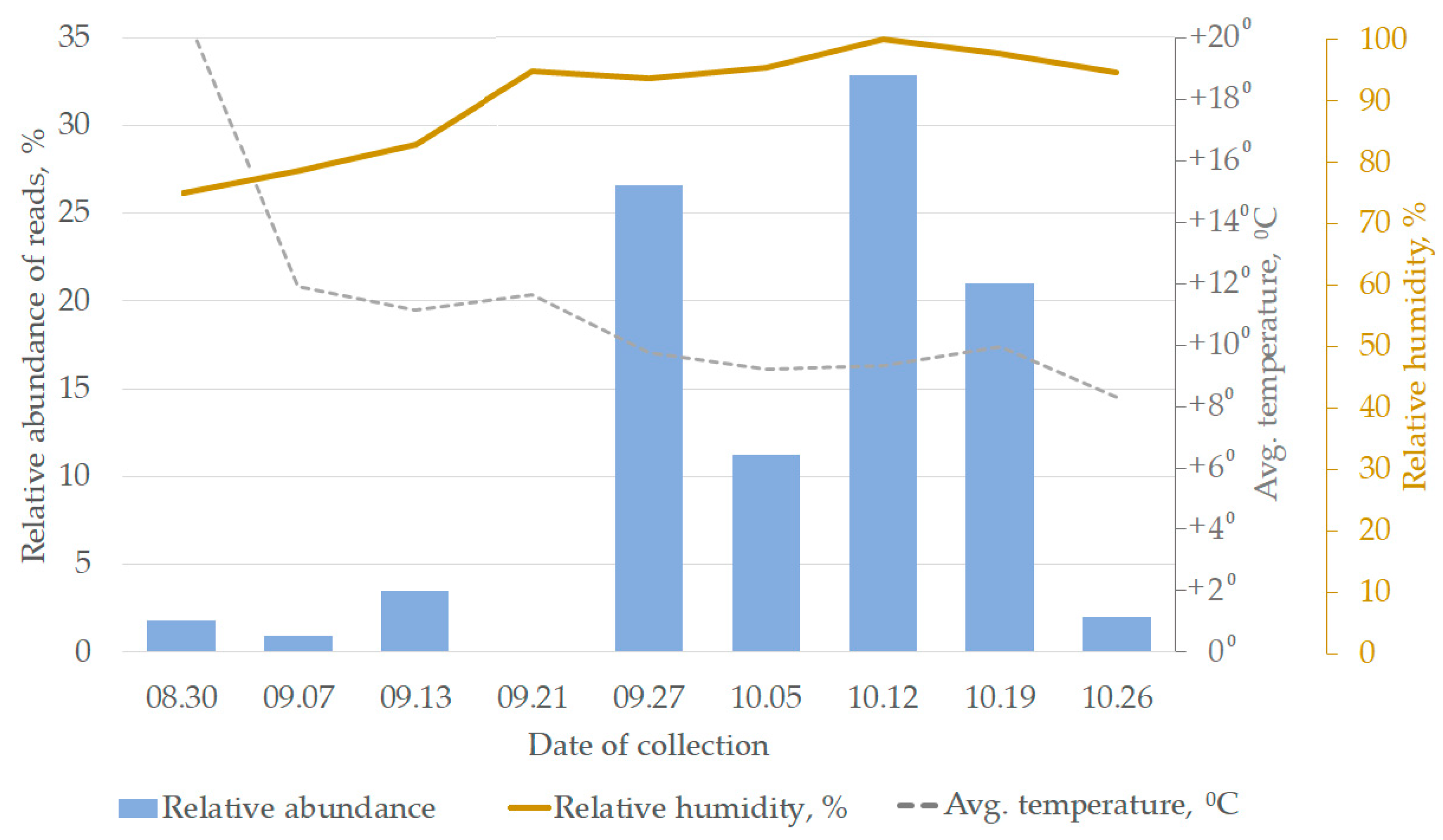 Diversity 15 01110 g006 Diversity 15 01110 g006