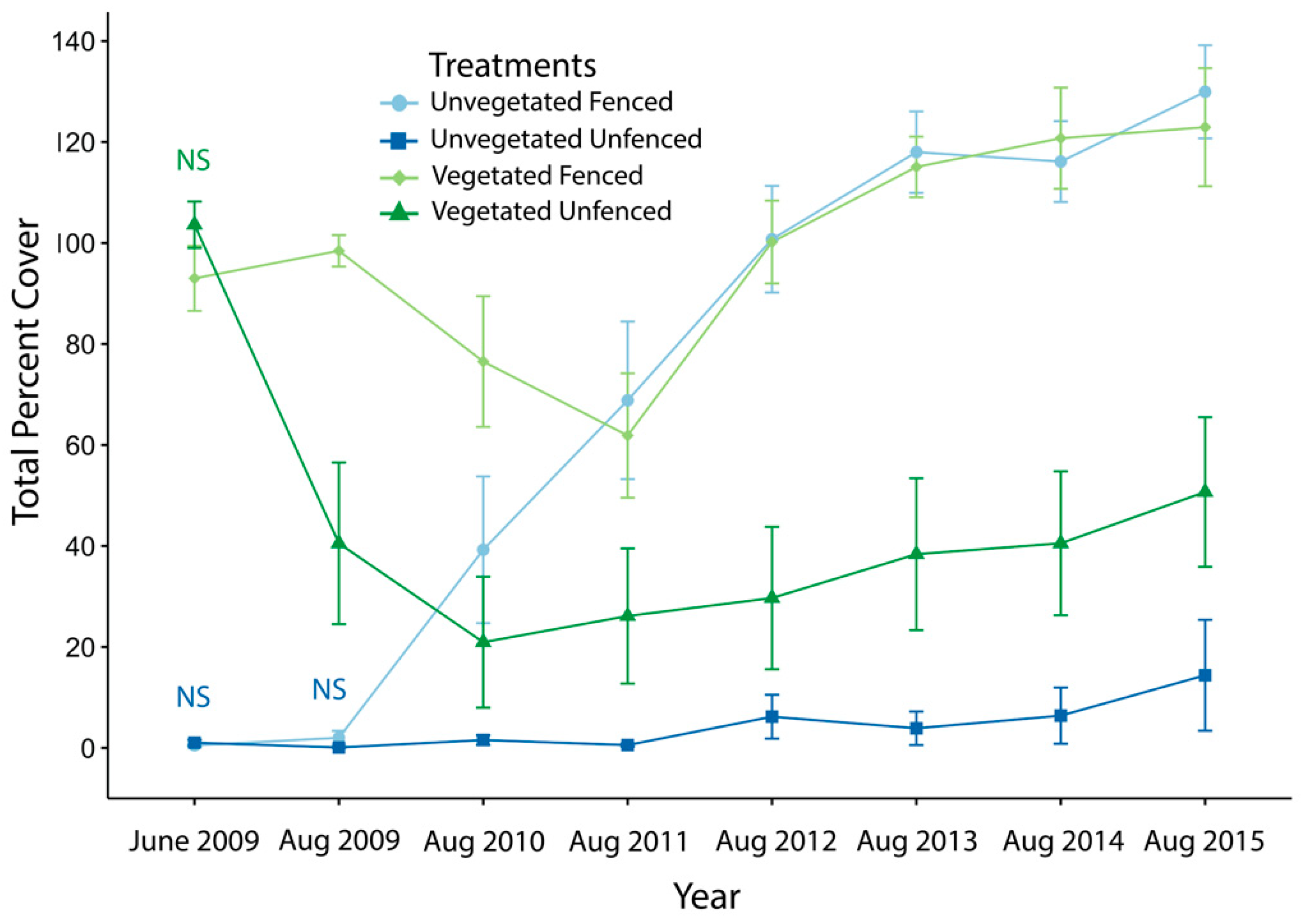Diversity 15 01111 g002