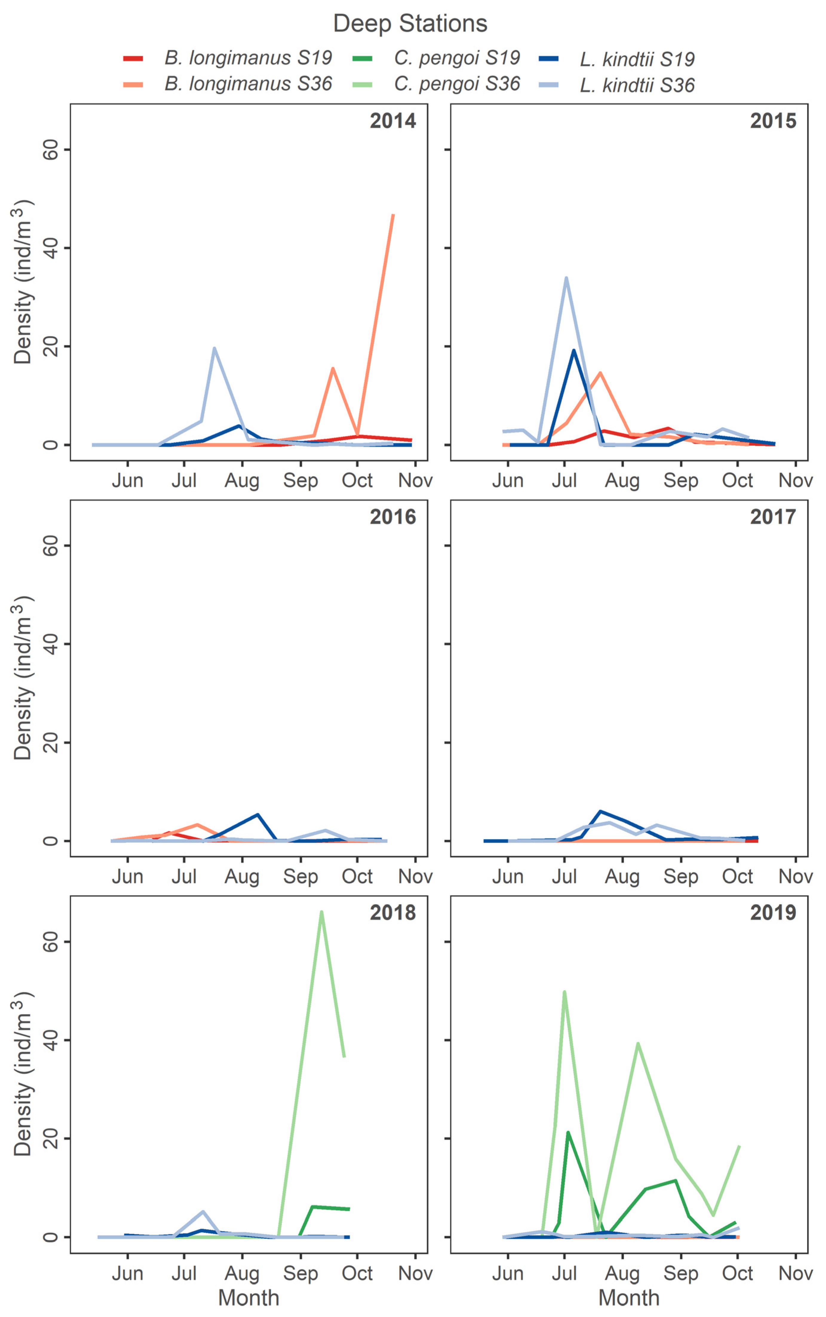 Diversity 15 01112 g004