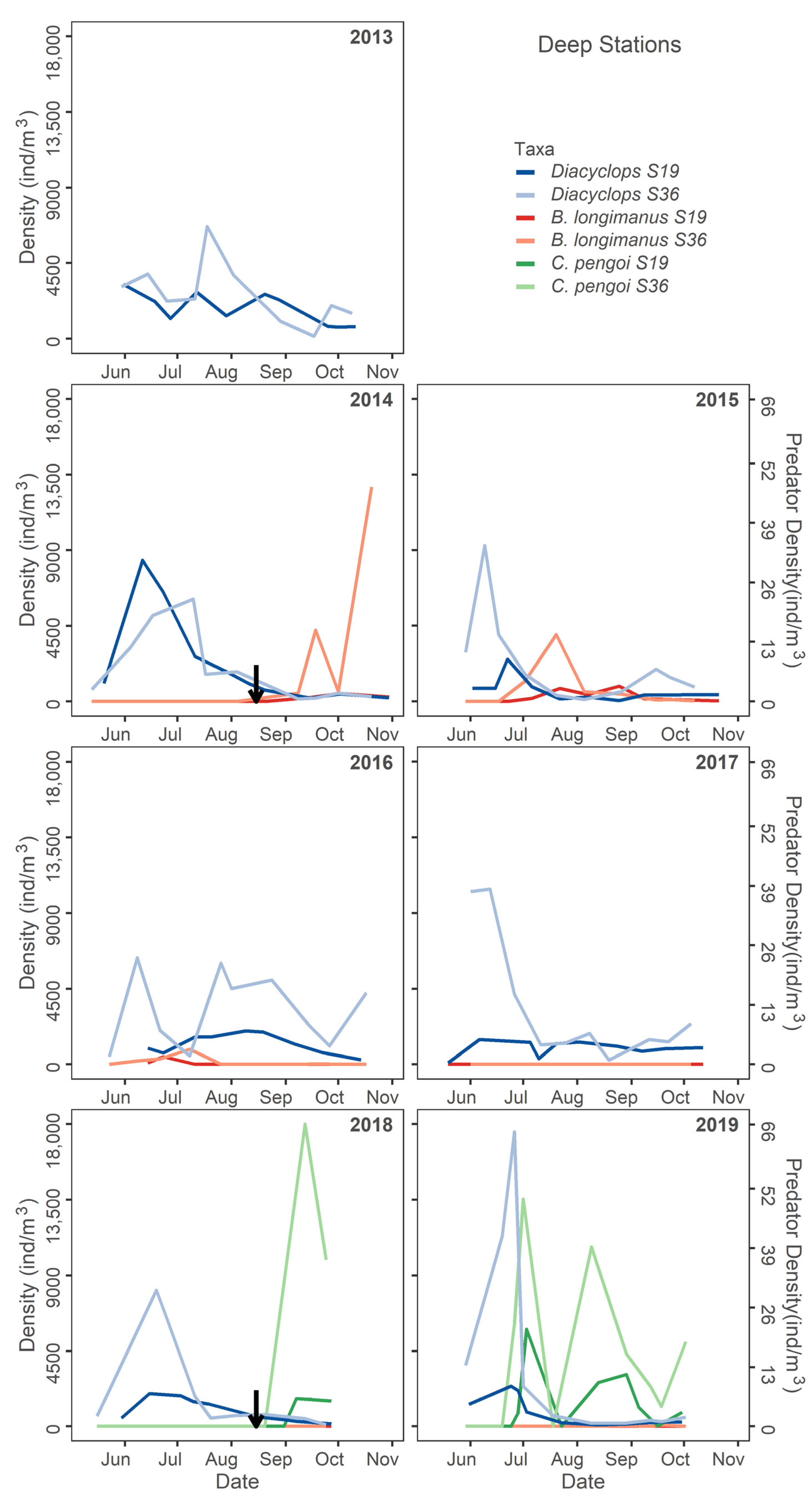 Diversity 15 01112 g007