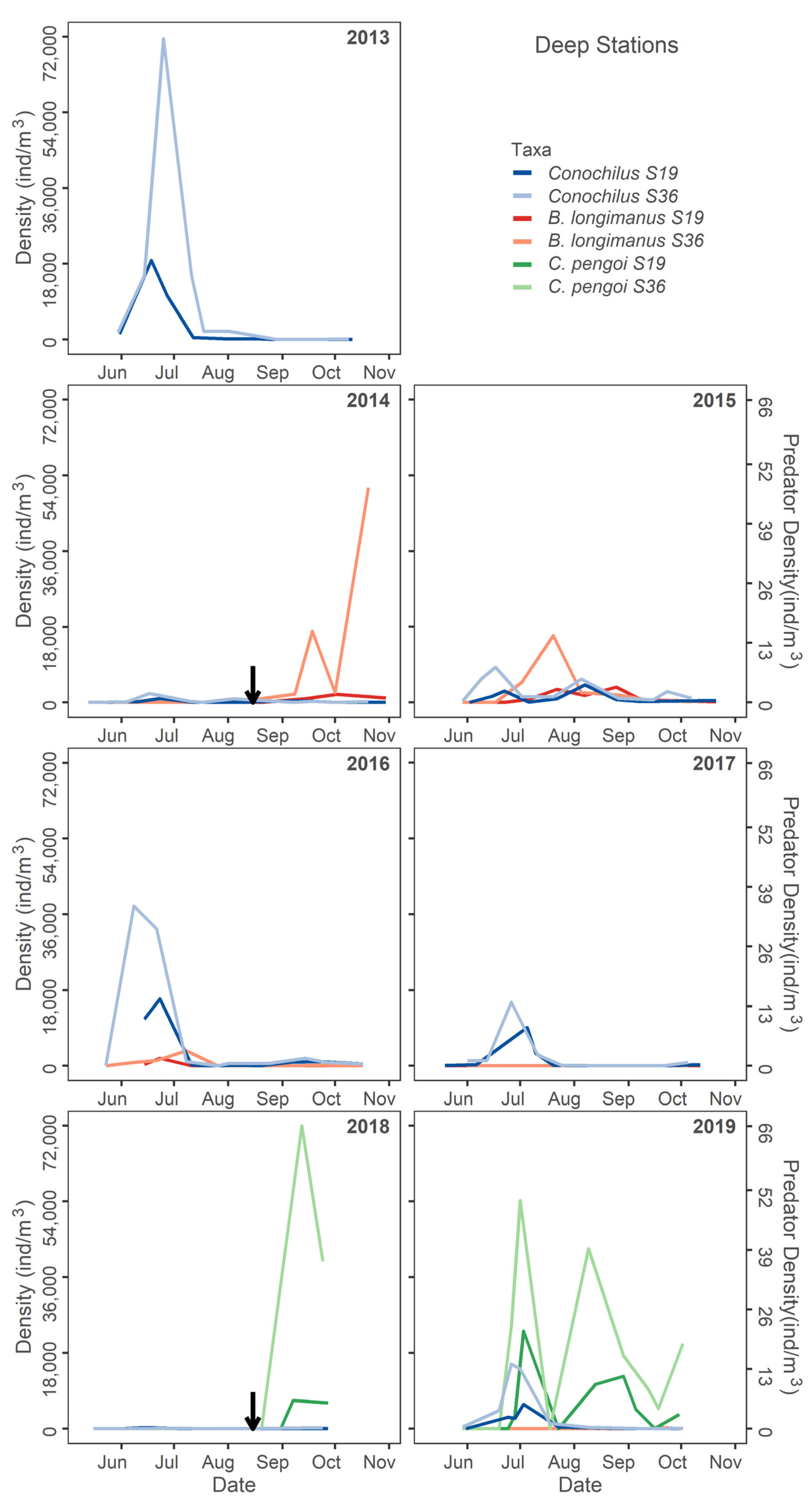 Diversity 15 01112 g008