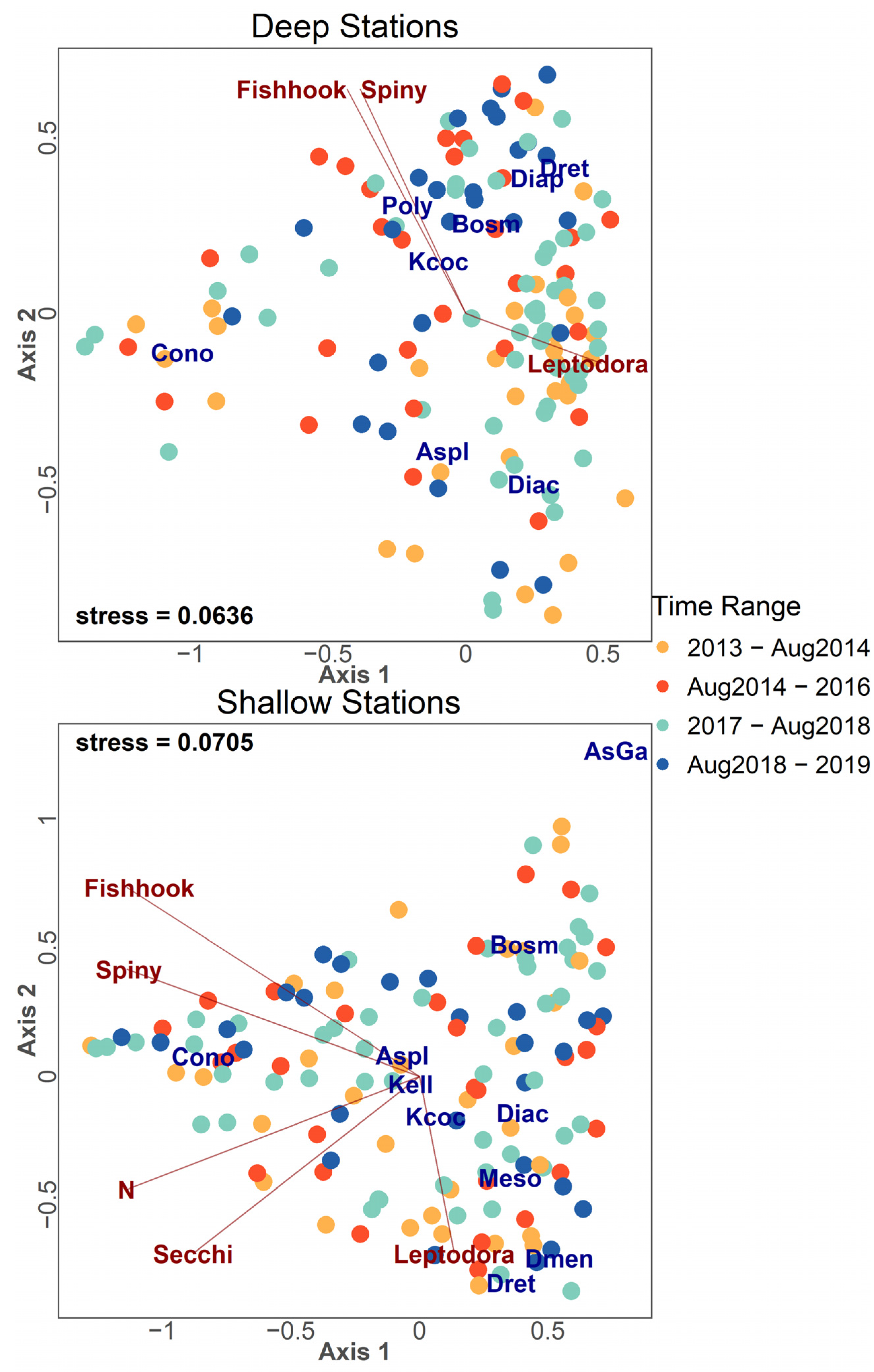Diversity 15 01112 g009