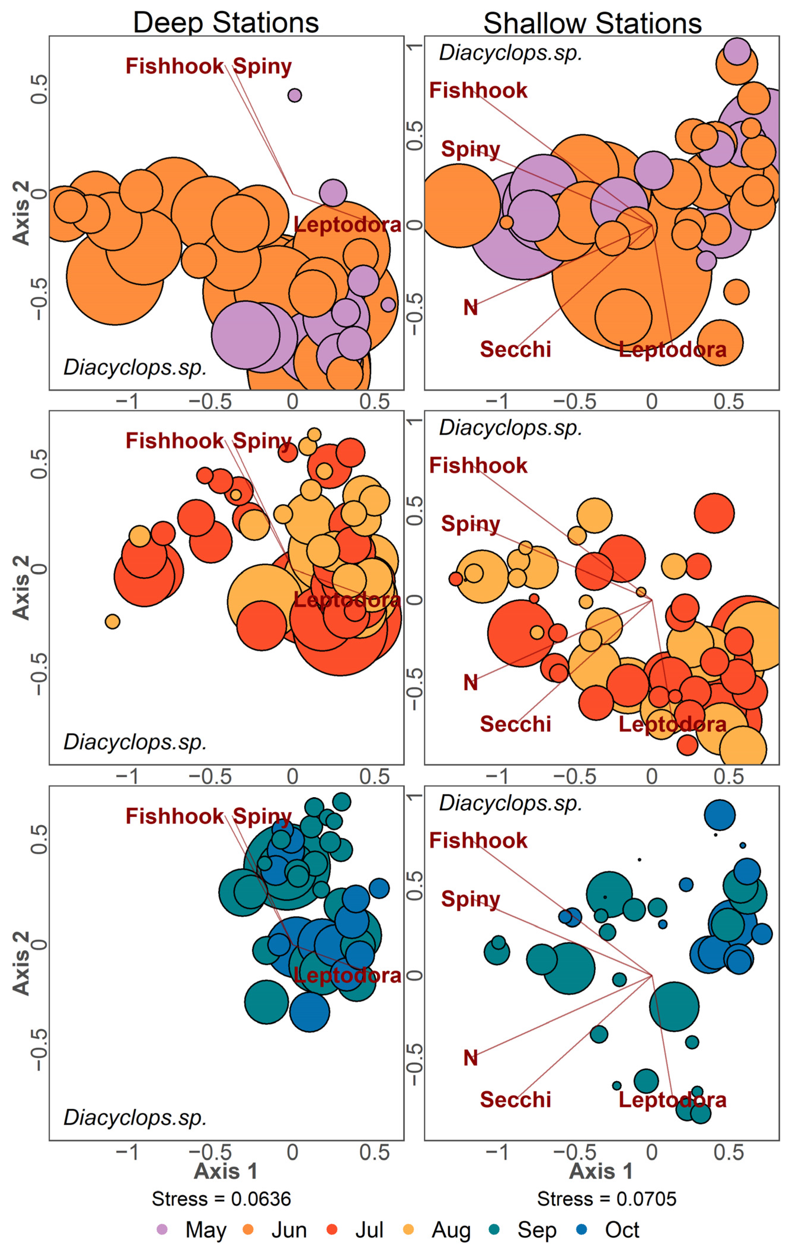 Diversity 15 01112 g011