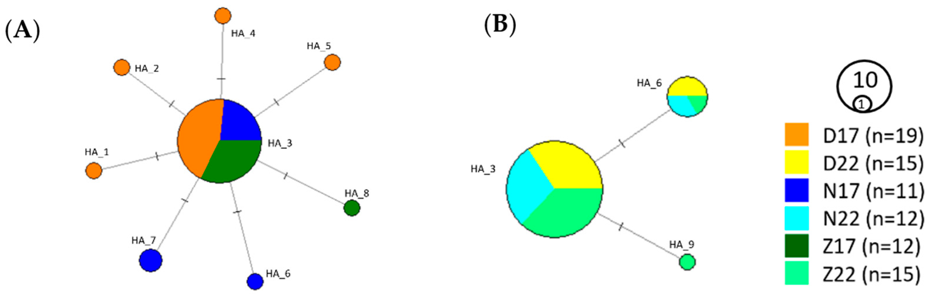 Diversity 15 01113 g003