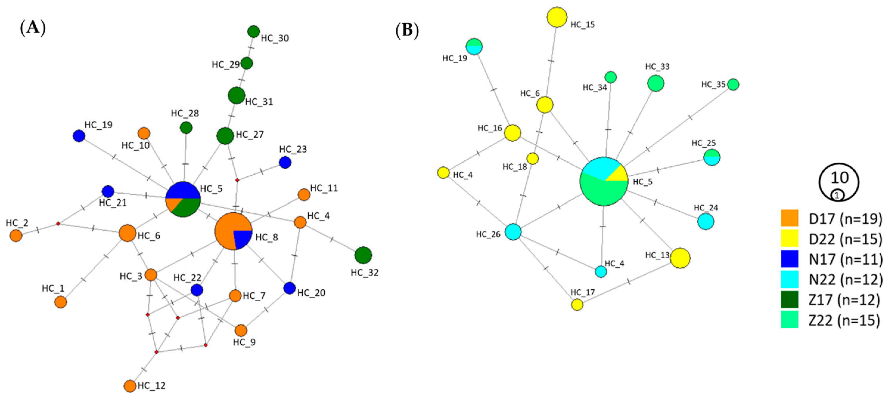 Diversity 15 01113 g004