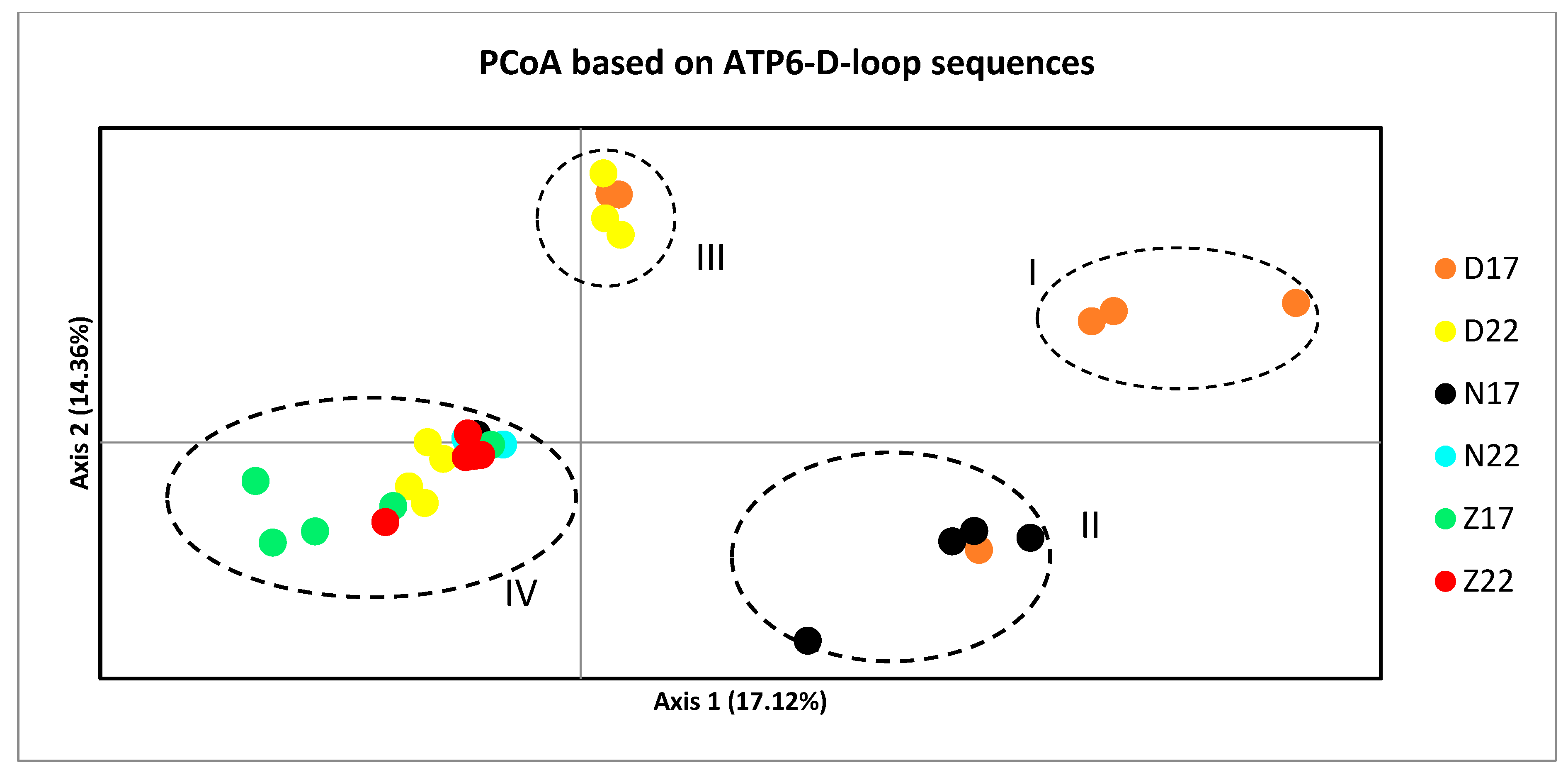 Diversity 15 01113 g005