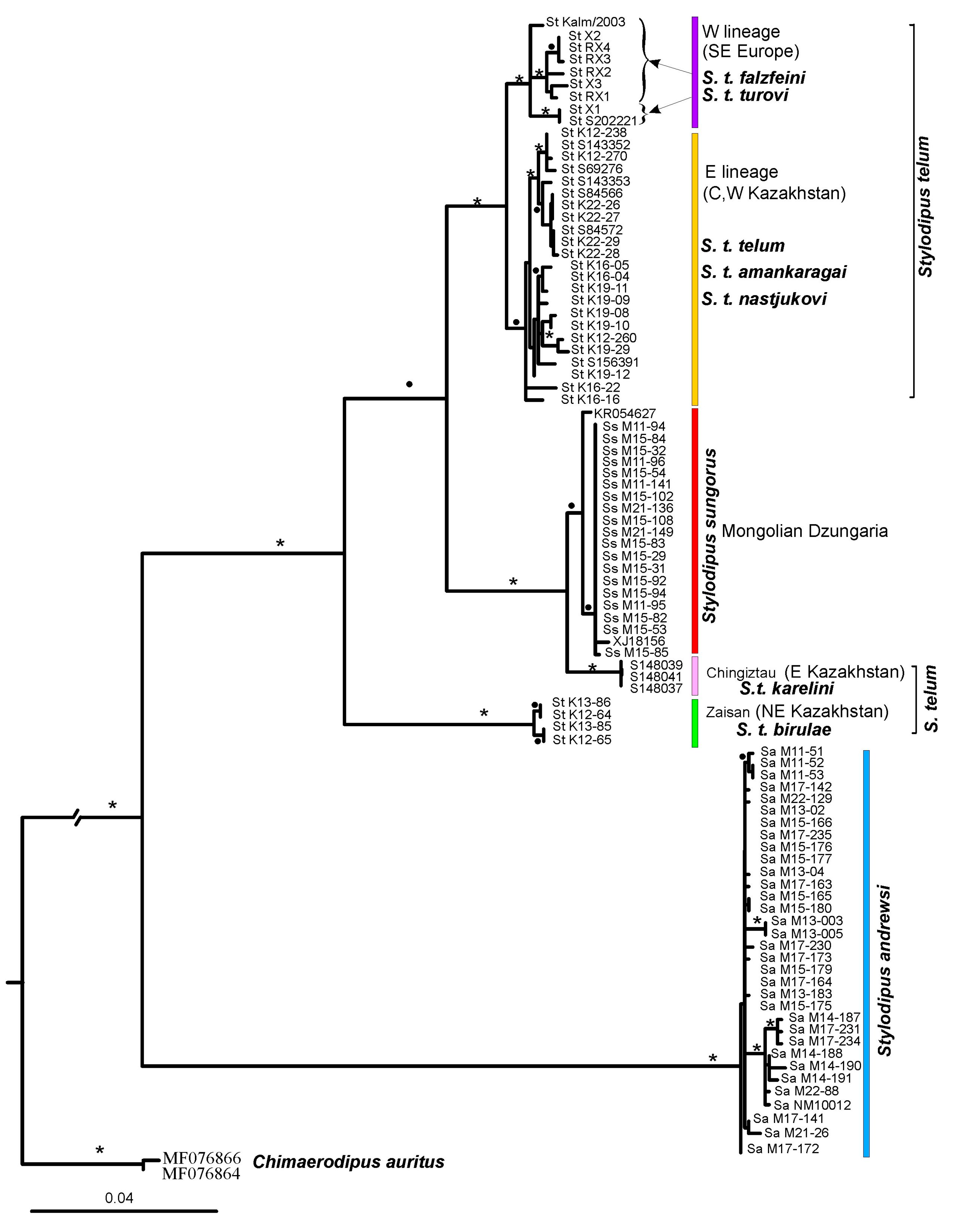 Diversity 15 01114 g002