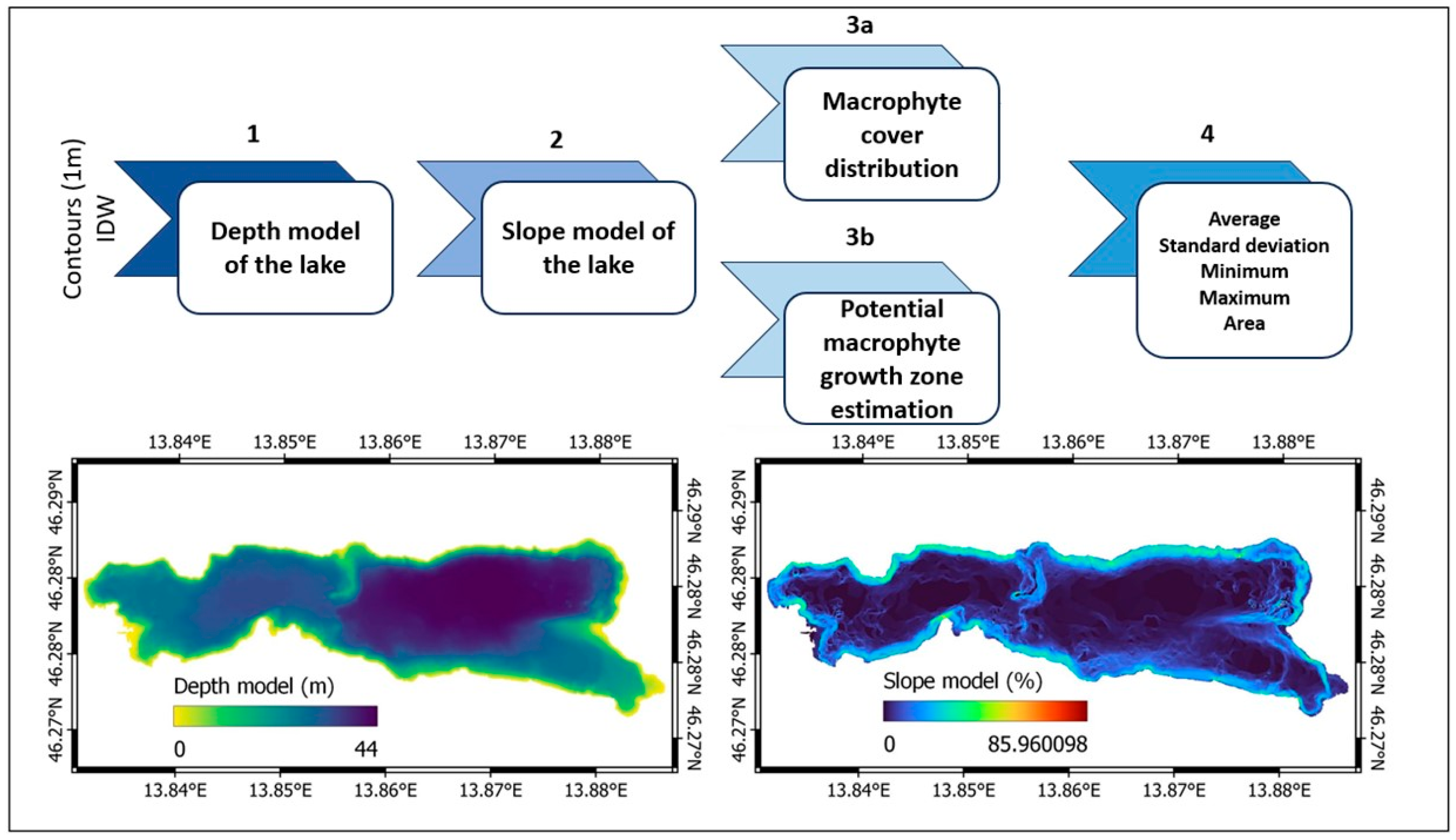 Diversity 15 01115 g002 Diversity 15 01115 g002