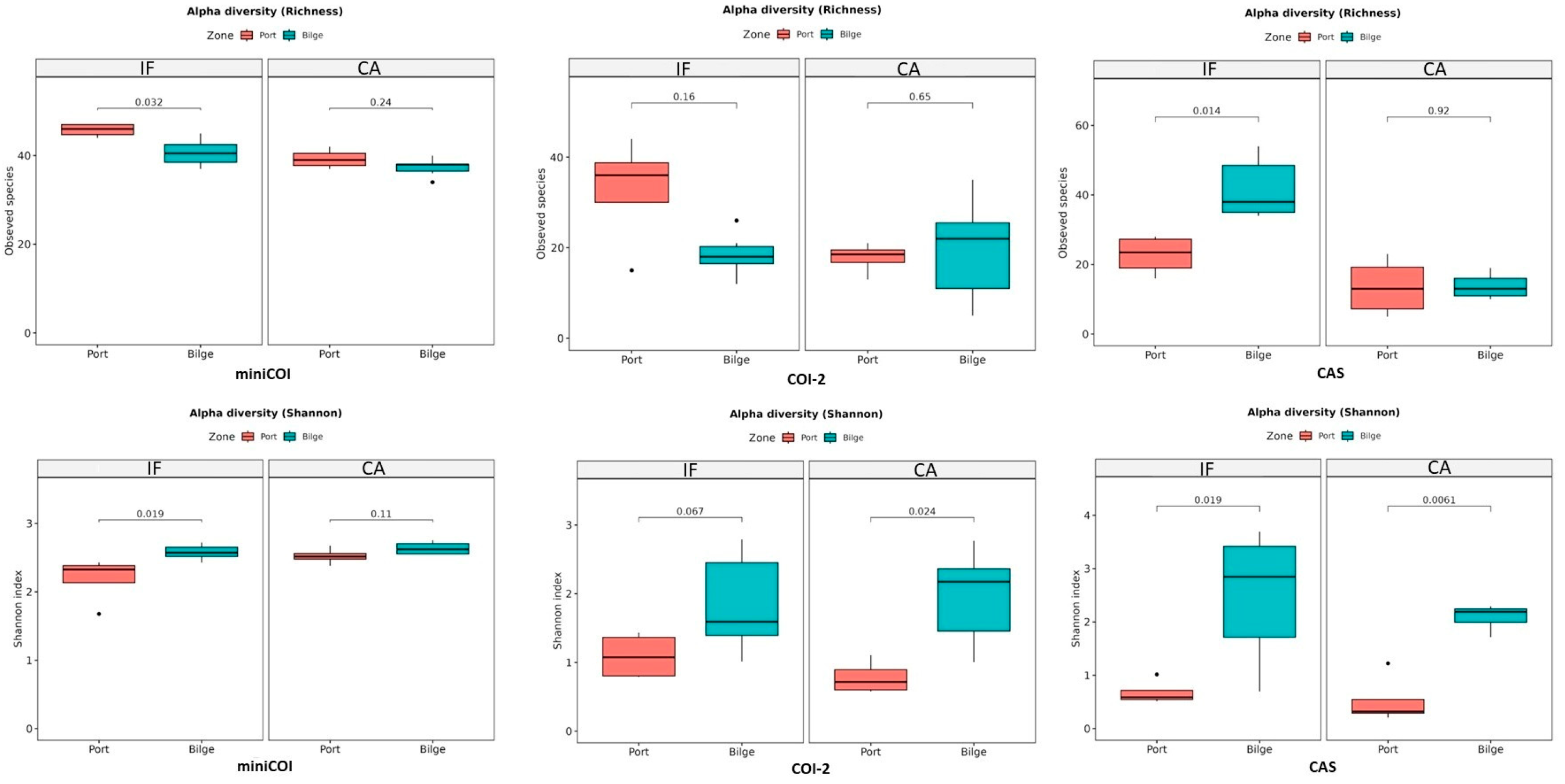 Diversity 15 01117 g003