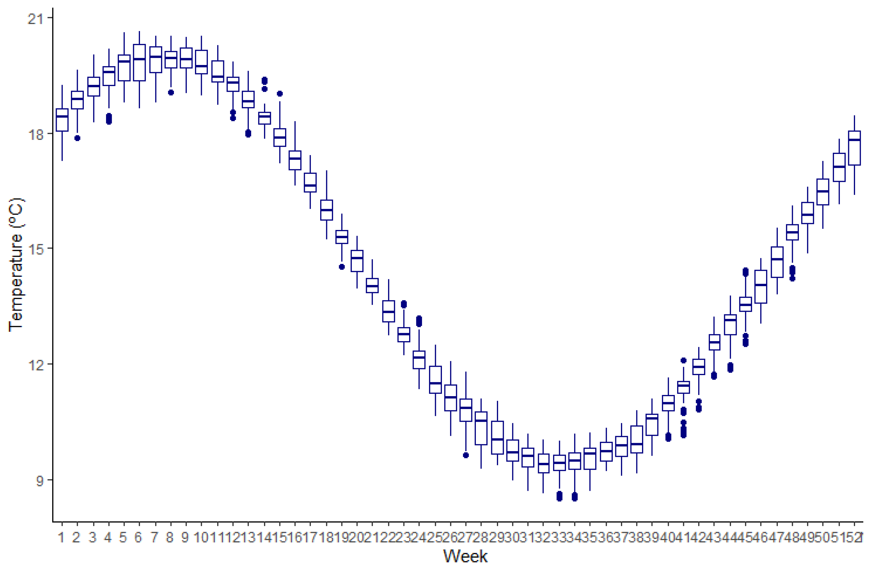 Diversity 15 01118 g002